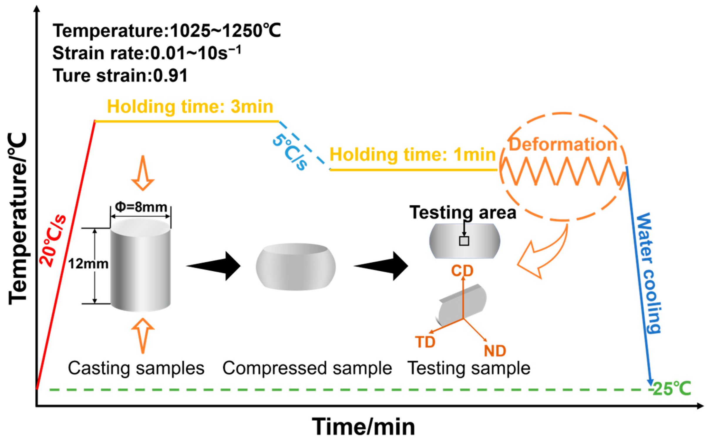 Metals 15 00334 g001