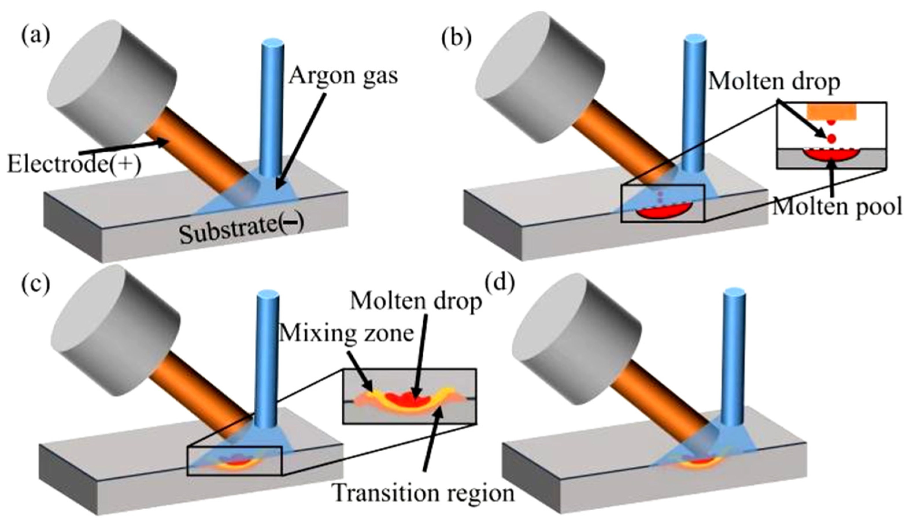 Metals 15 00416 g004 Metals 15 00416 g004