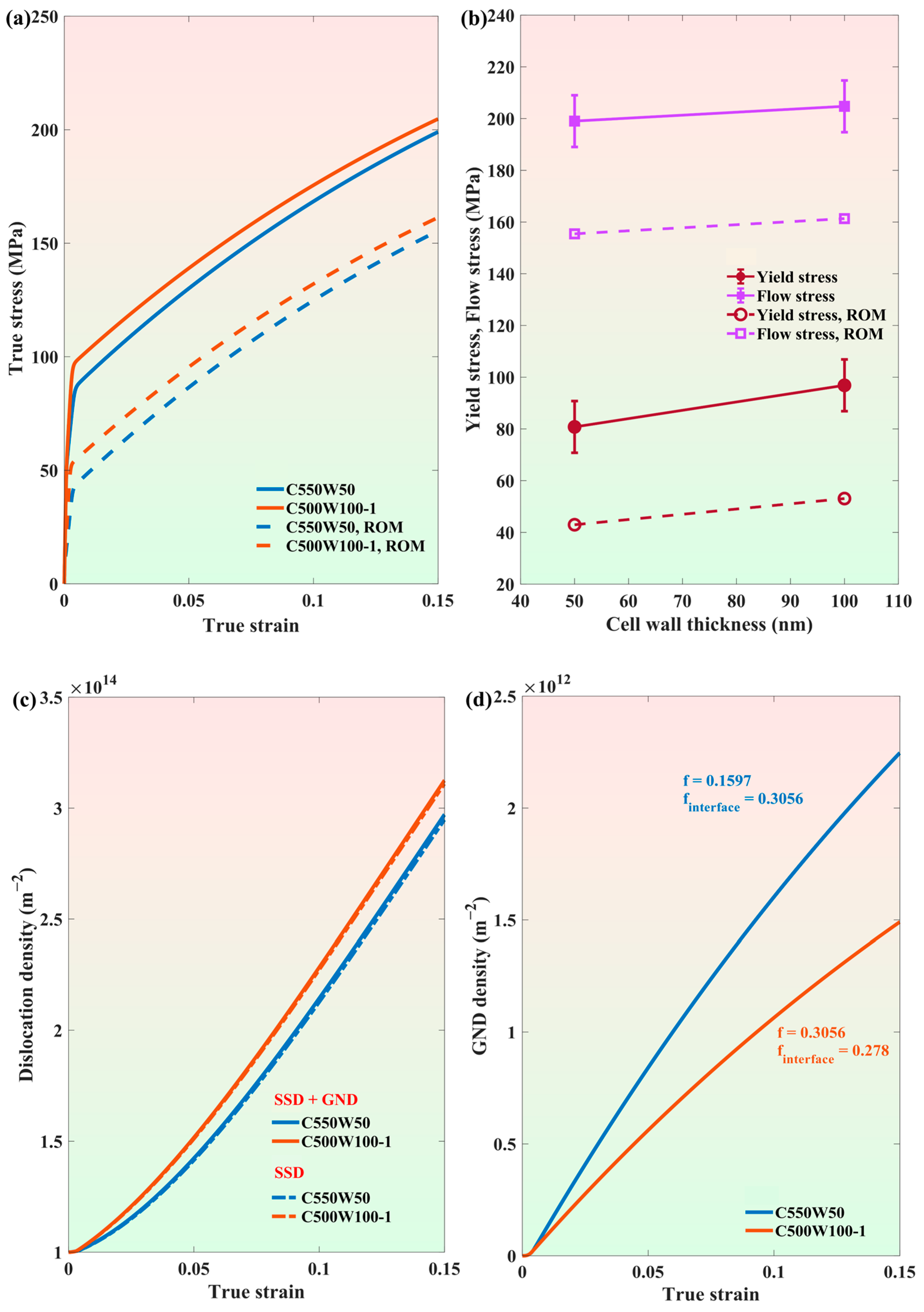 Metals 15 00419 g003a