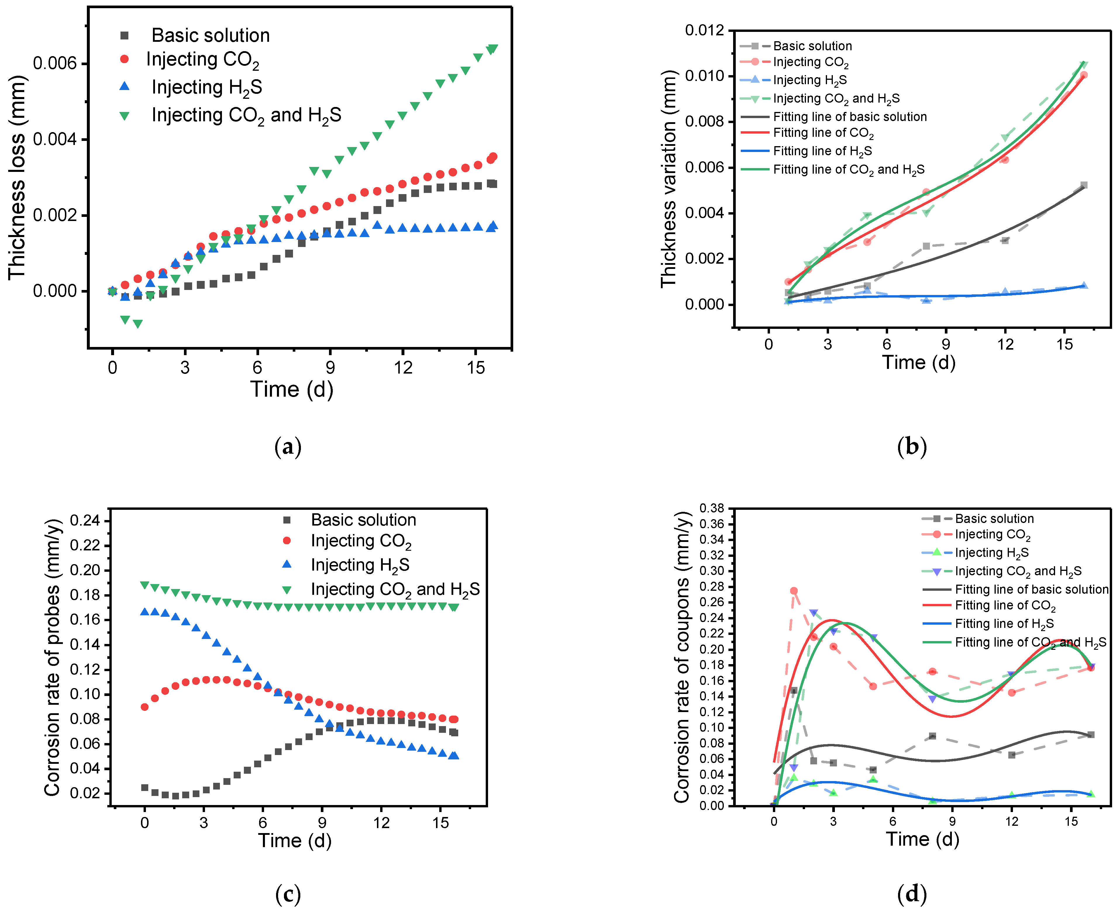 Metals 15 00440 g004
