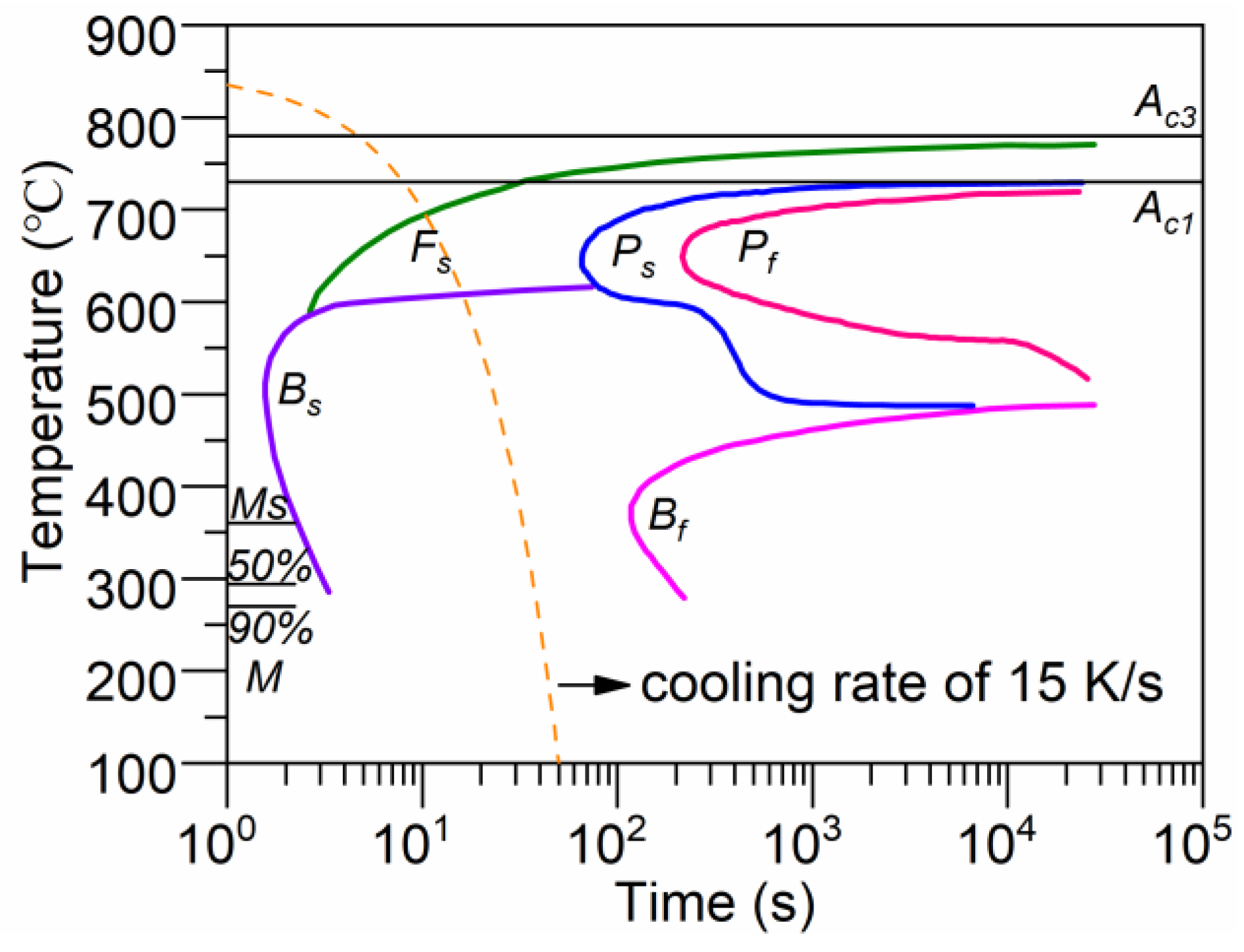 Metals 15 00450 g003