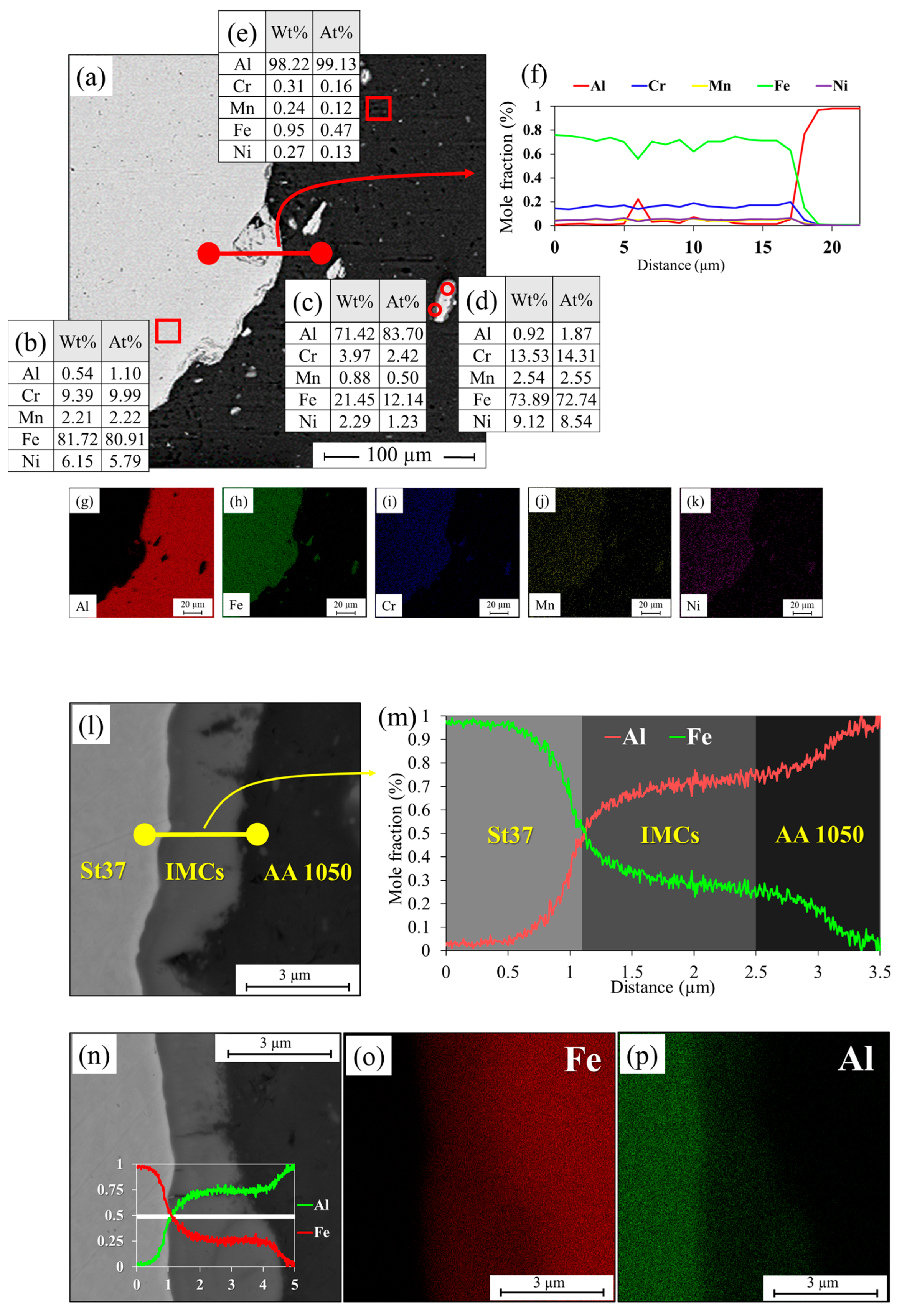Metals 15 00465 g006