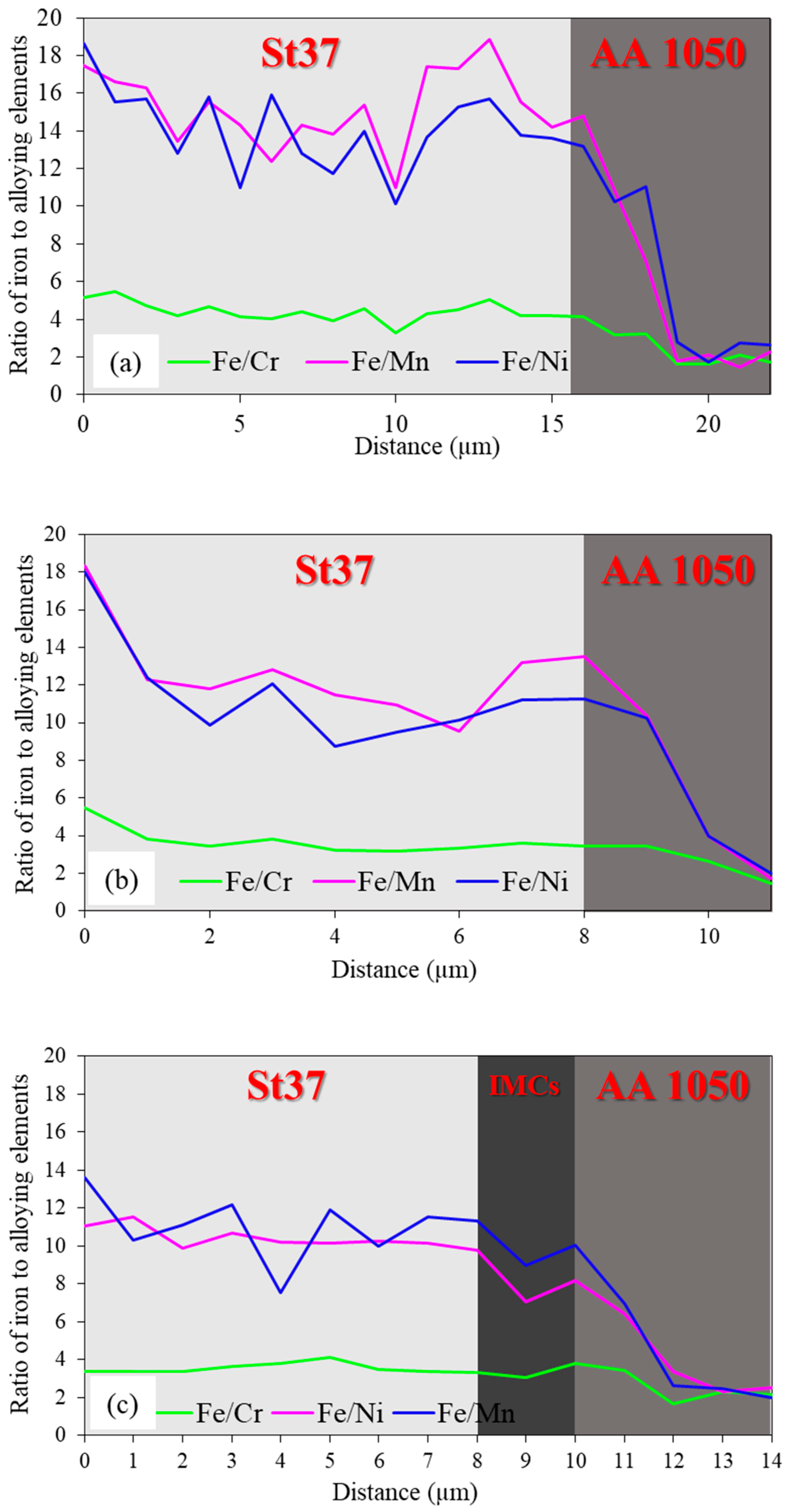 Metals 15 00465 g014