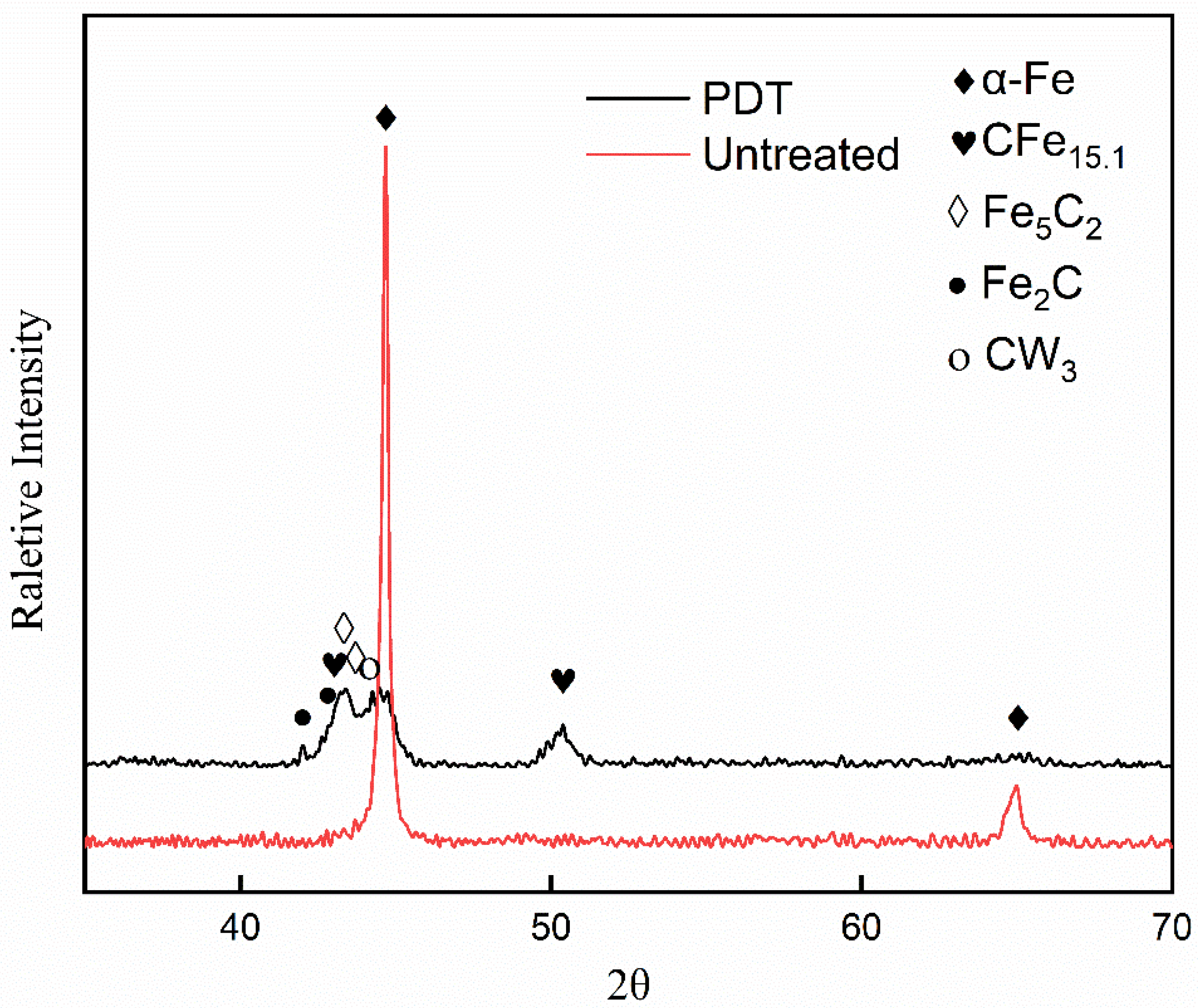 Metals 15 00473 g002