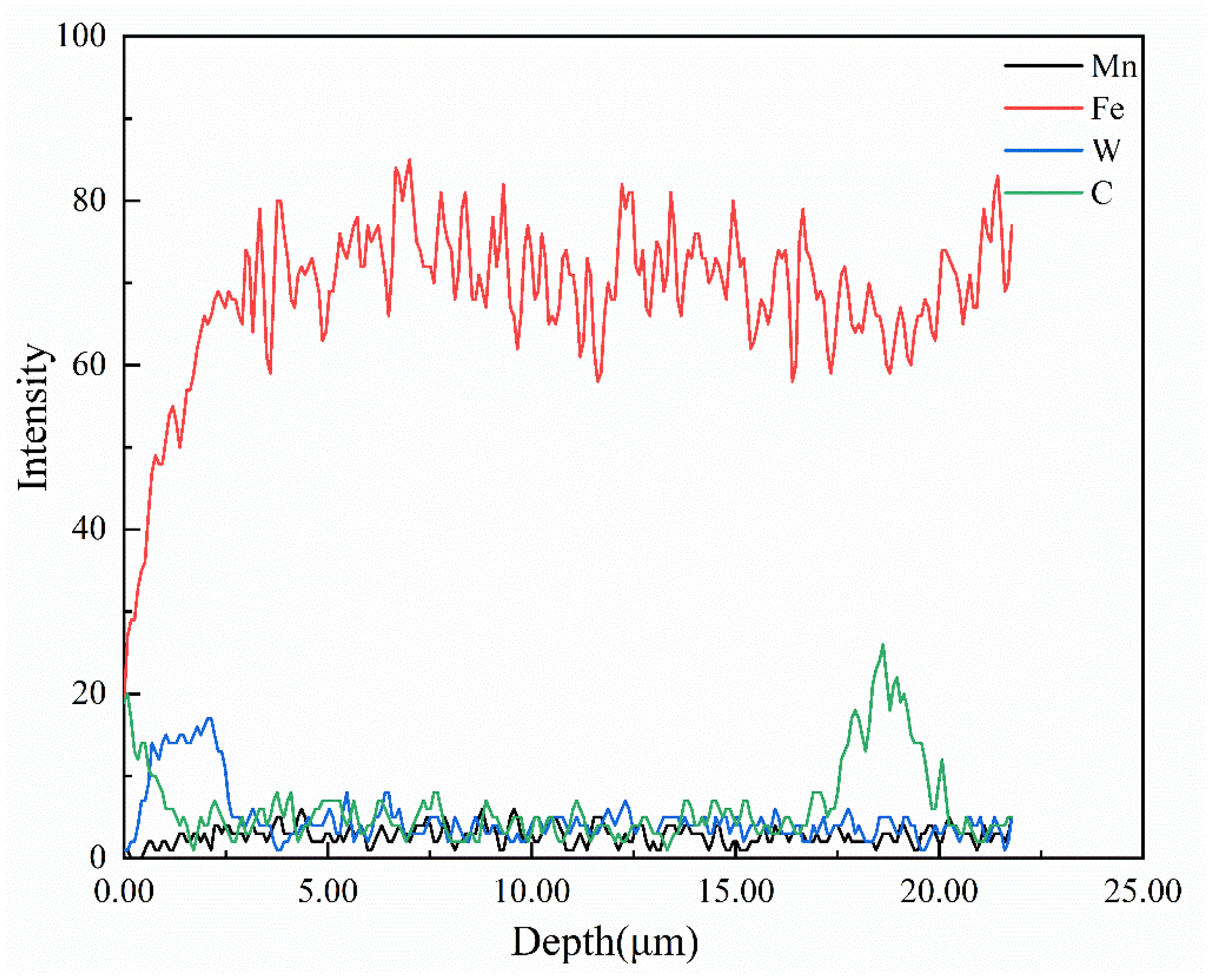 Metals 15 00473 g005