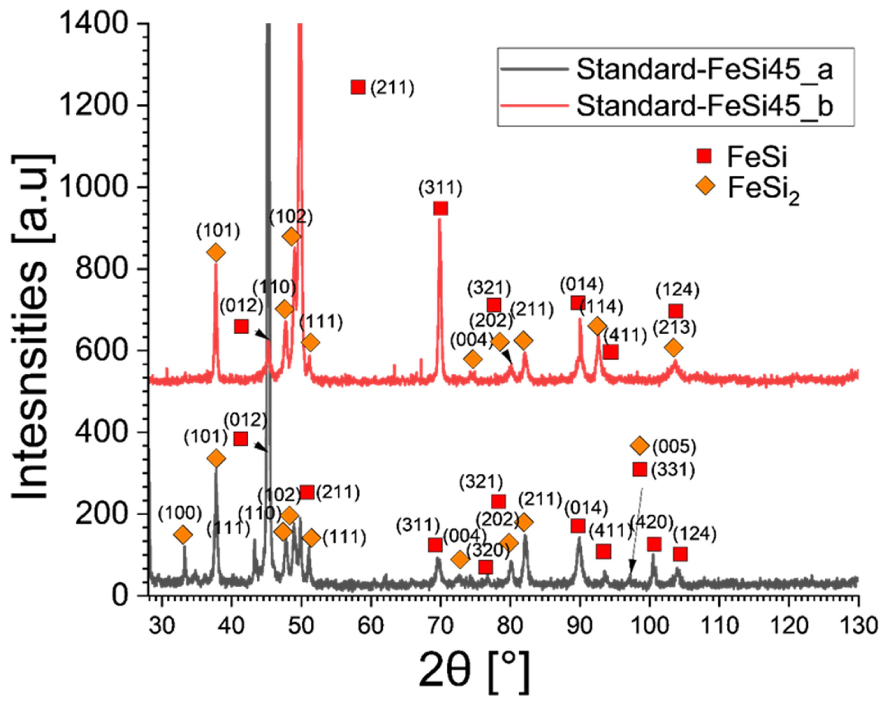 Metals 15 00479 g006 Metals 15 00479 g006