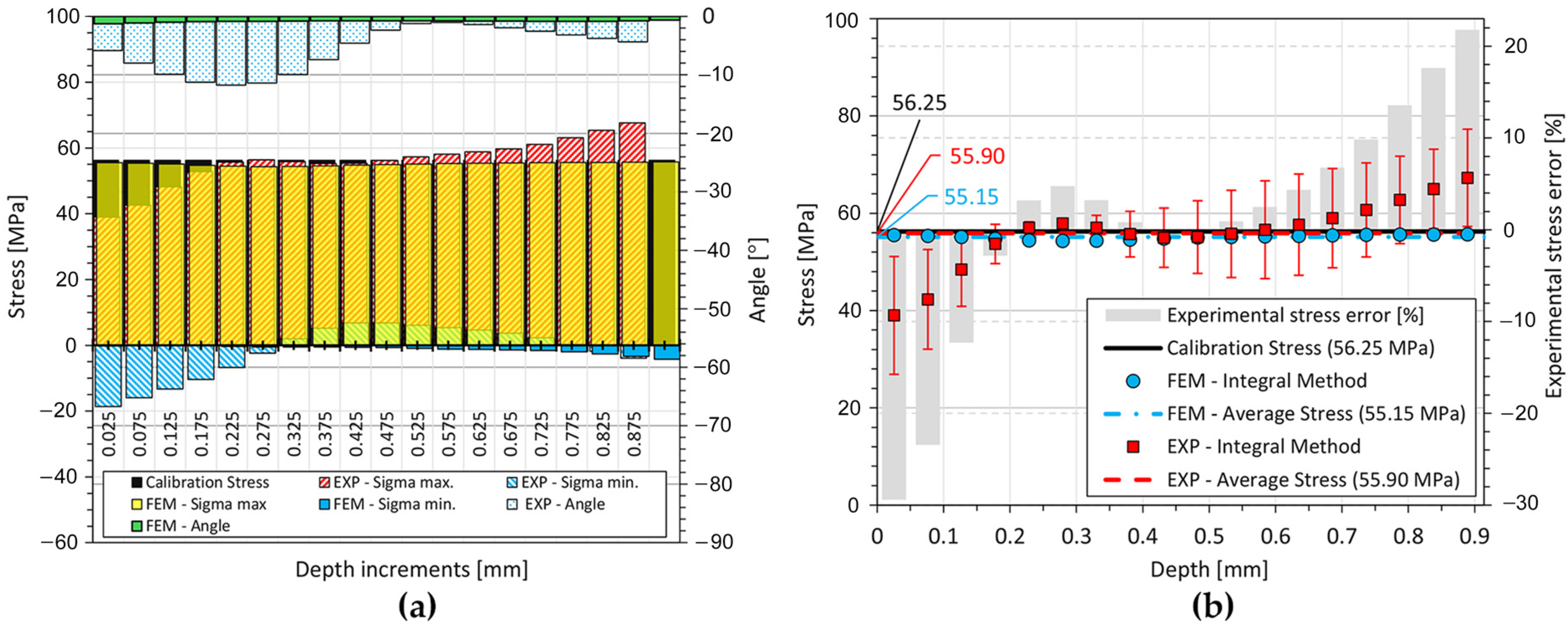 Metals 15 00485 g008