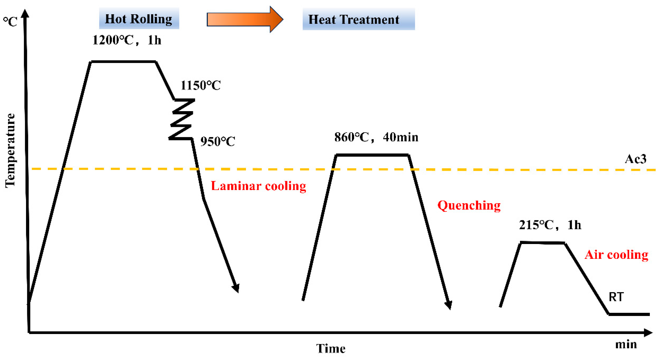 Metals 15 00490 g001