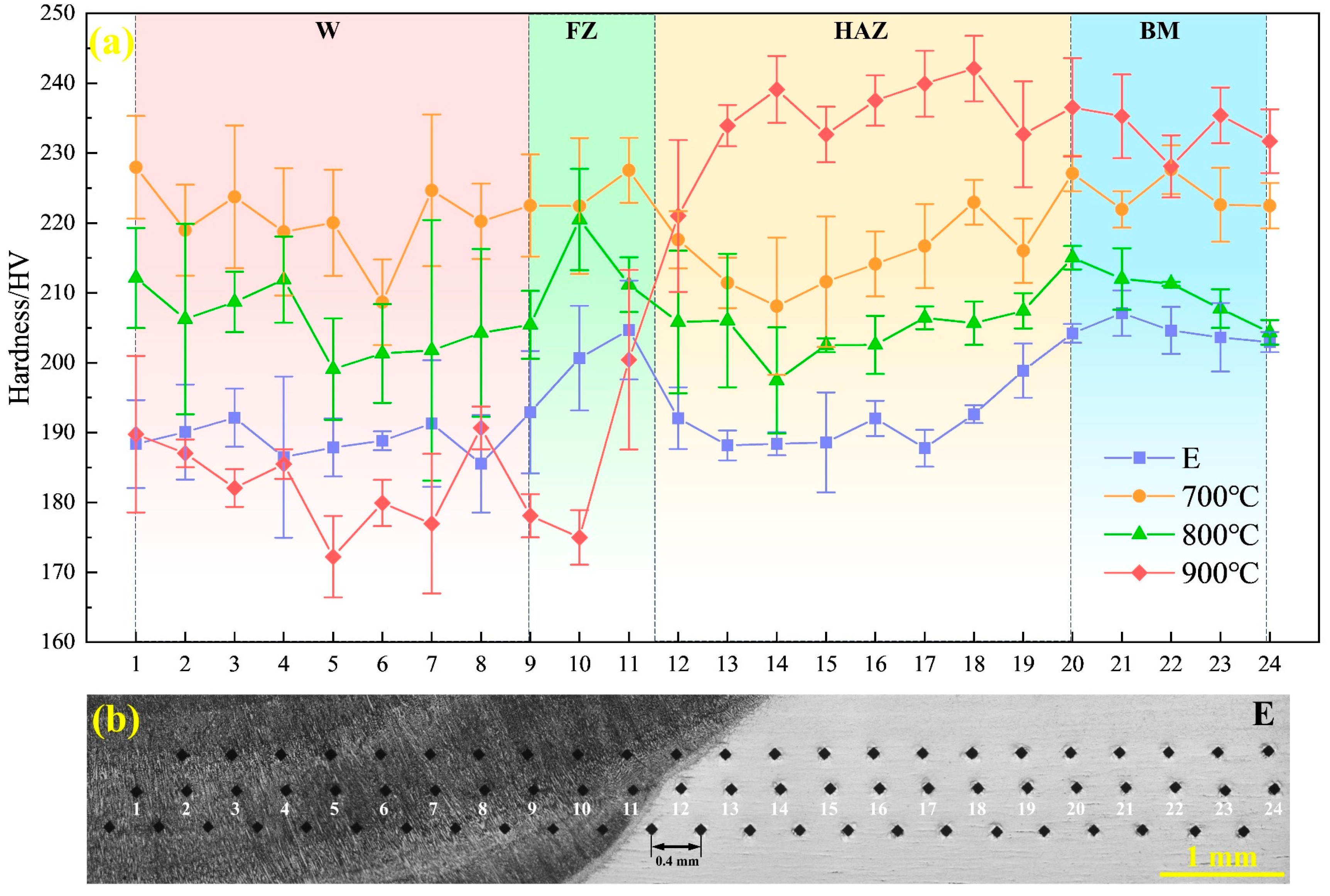 Metals 15 00518 g019
