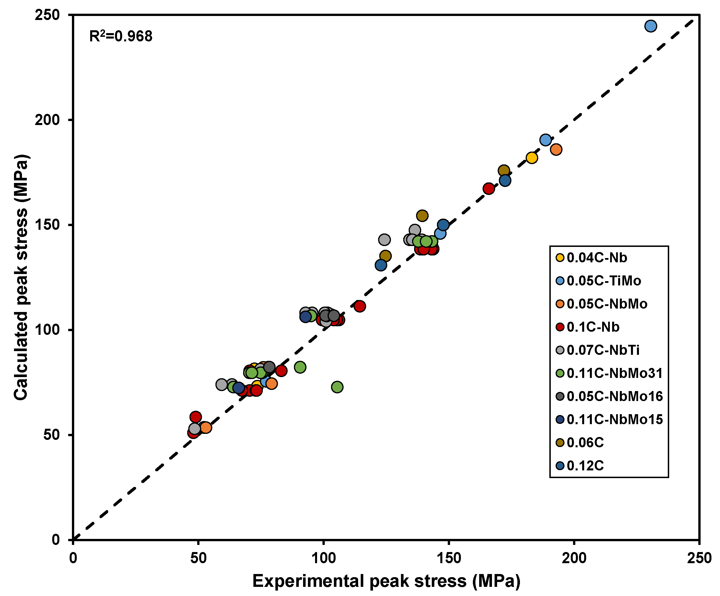 Metals 15 01044 g003 Metals 15 01044 g003