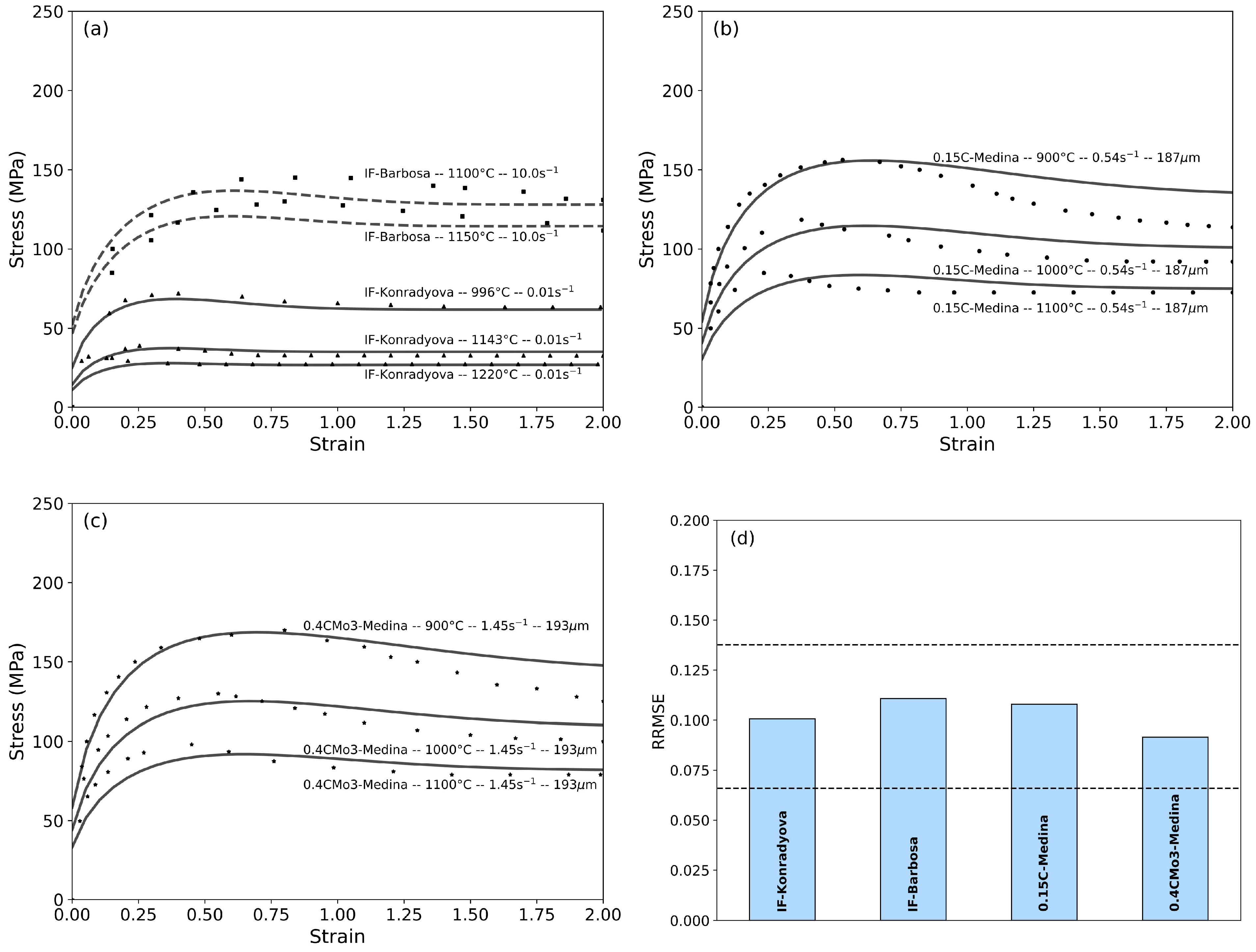 Metals 15 01044 g010 Metals 15 01044 g010