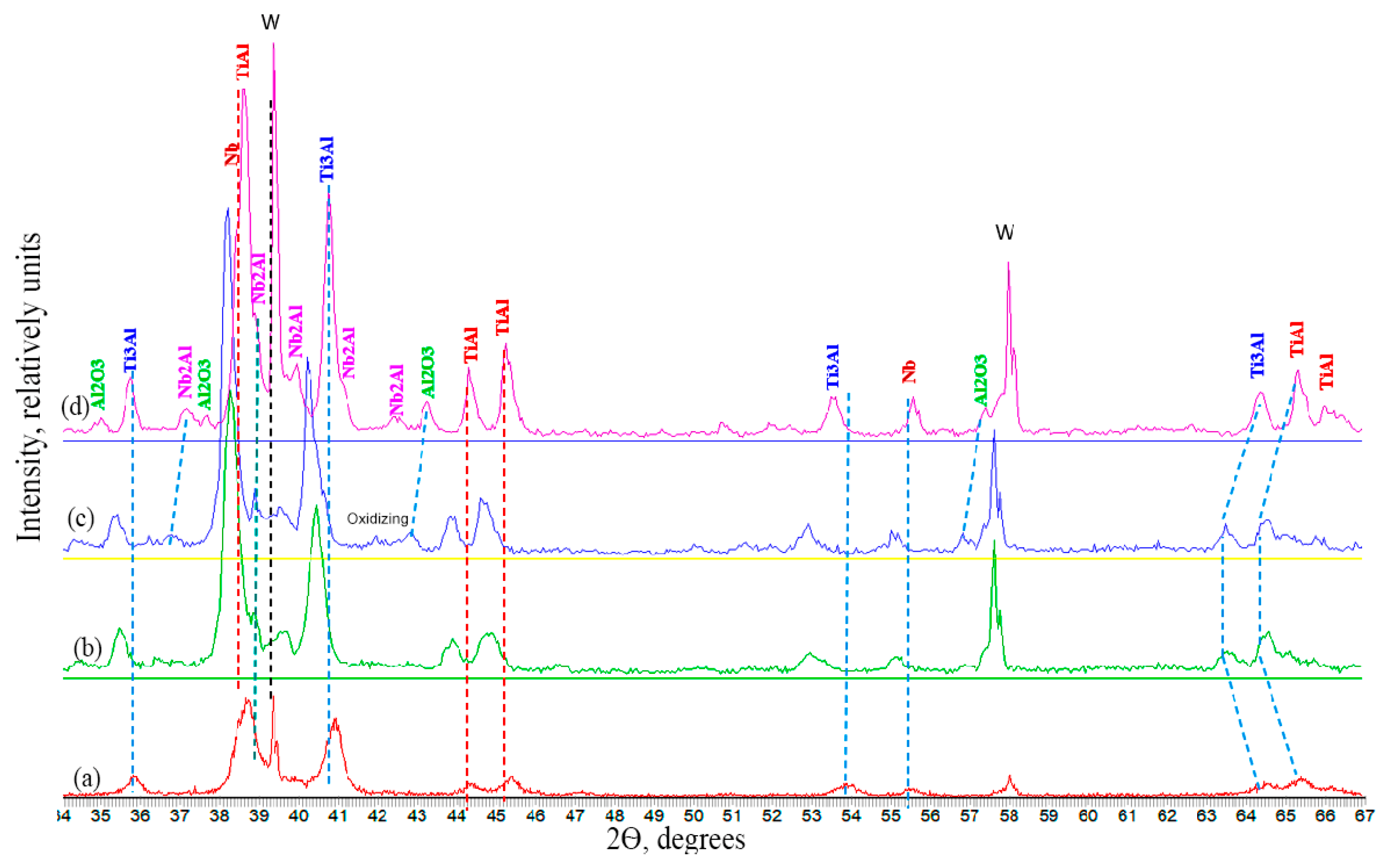 Metals 15 01088 g006 Metals 15 01088 g006