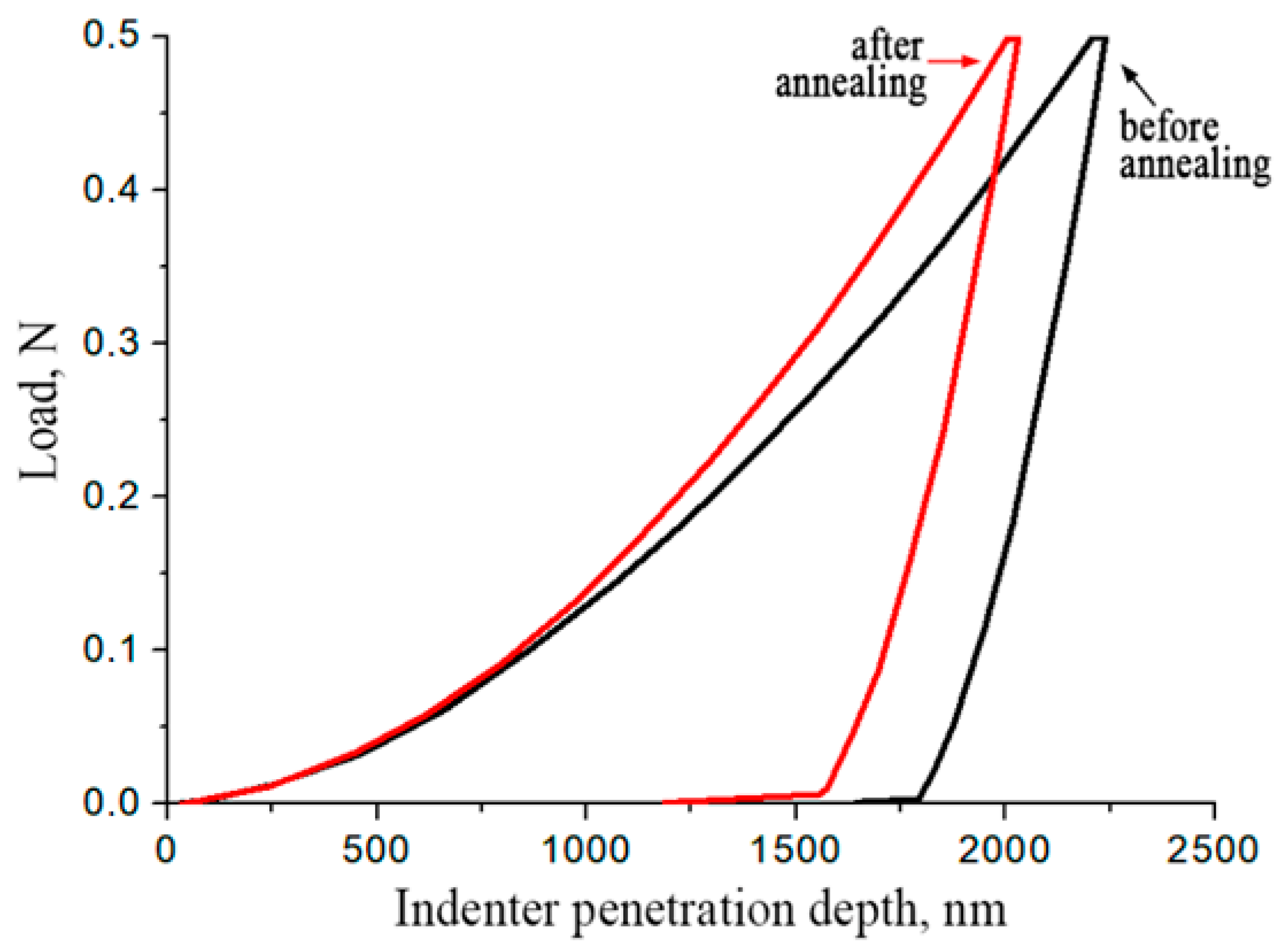 Metals 15 01088 g009 Metals 15 01088 g009