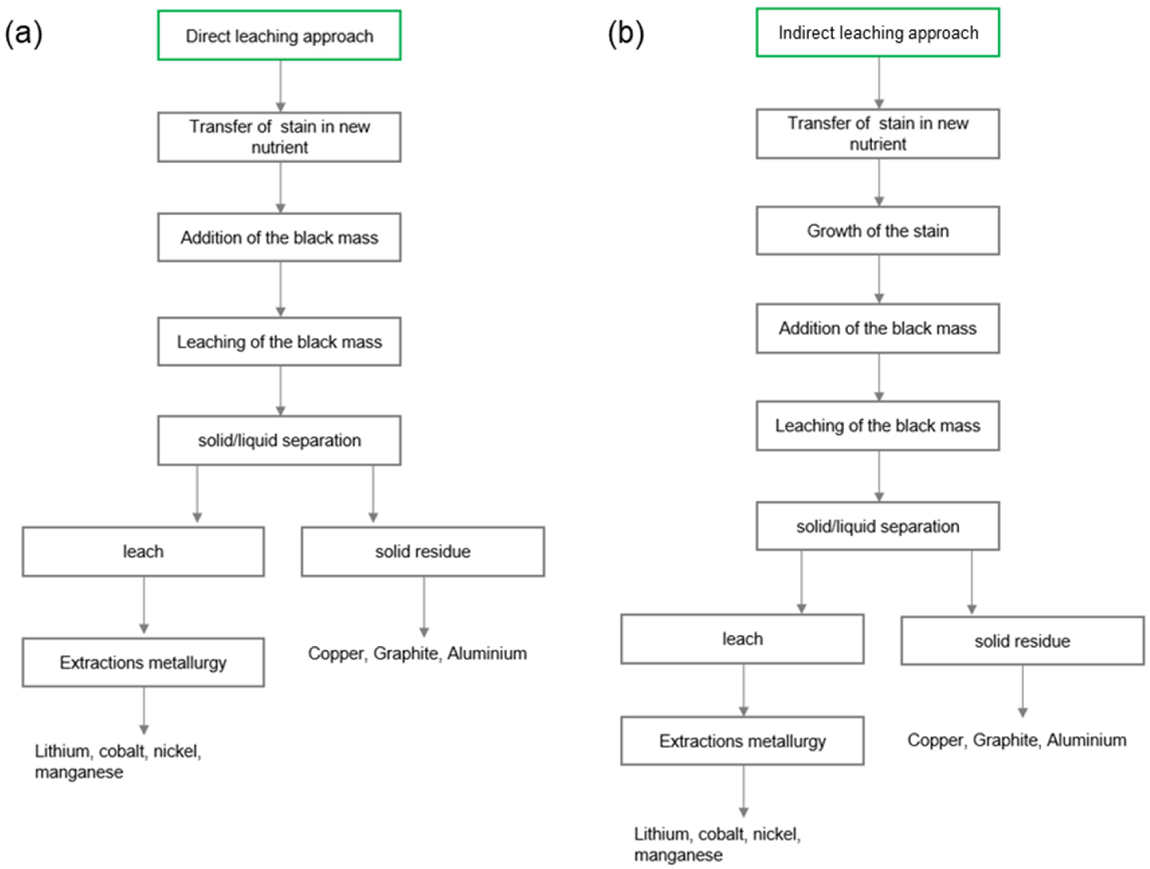 Metals 15 01112 g001 Metals 15 01112 g001