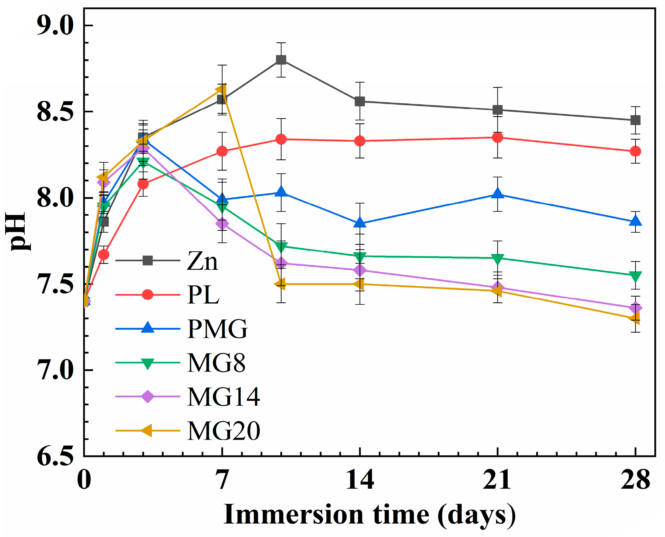 Metals 15 01187 g009 Metals 15 01187 g009