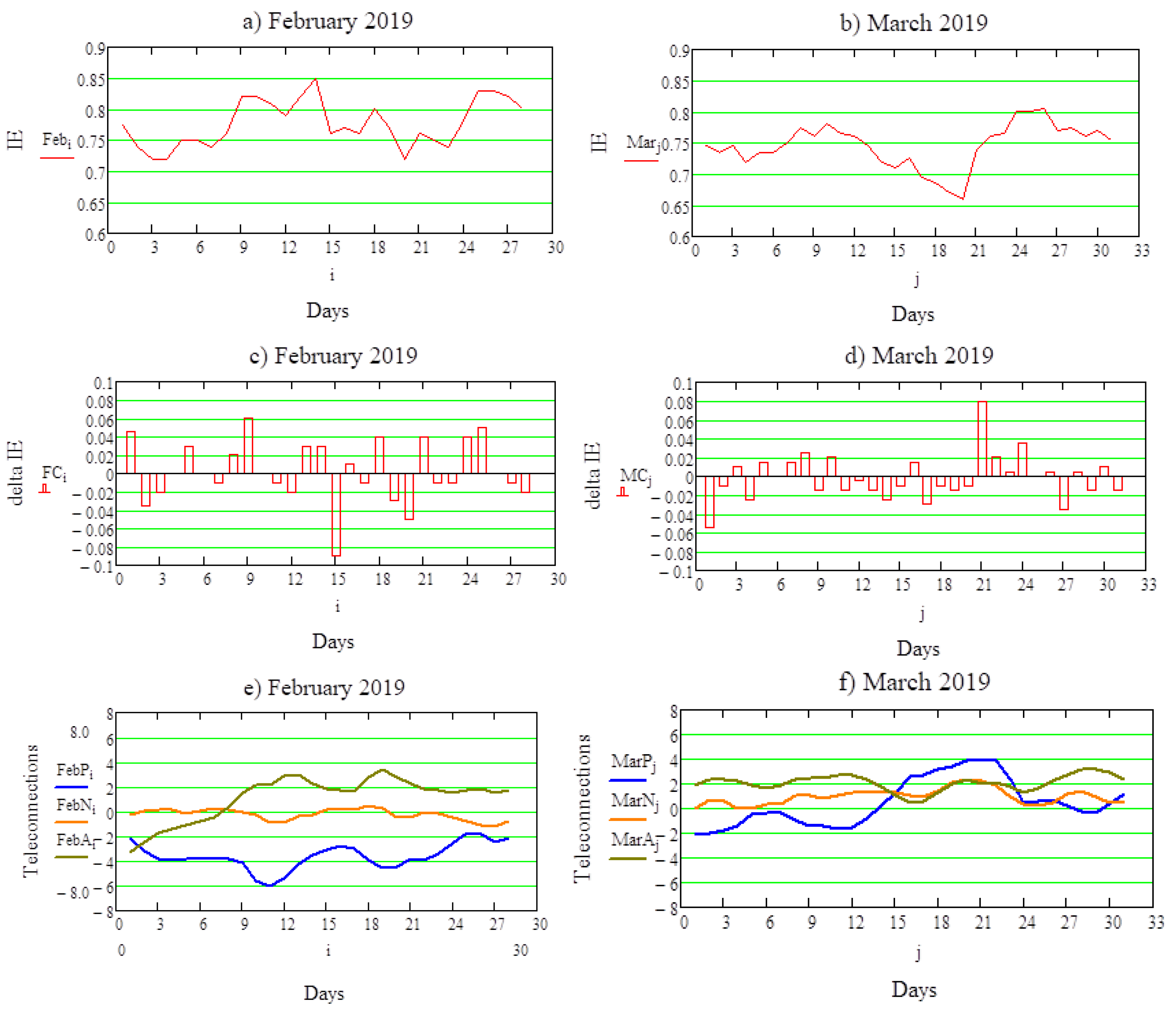 Meteorology 01 00005 g002 Meteorology 01 00005 g002