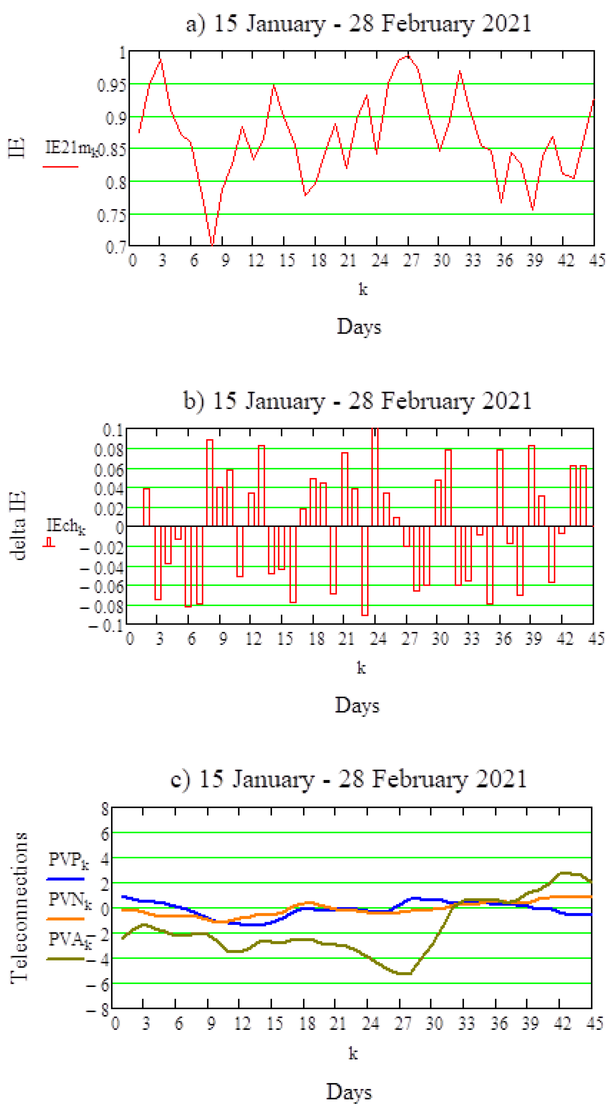 Meteorology 01 00005 g003 Meteorology 01 00005 g003