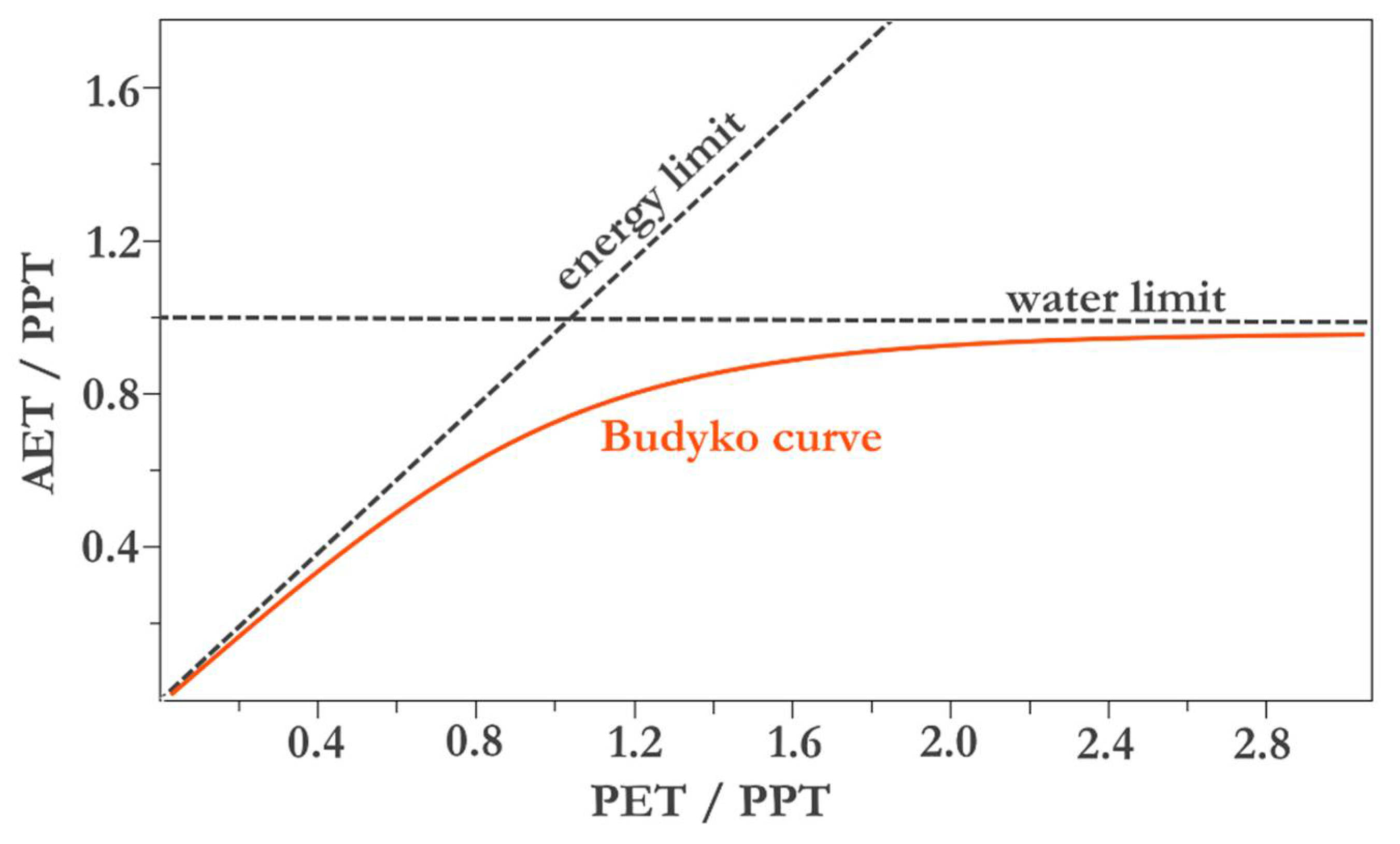 Meteorology 01 00009 g001