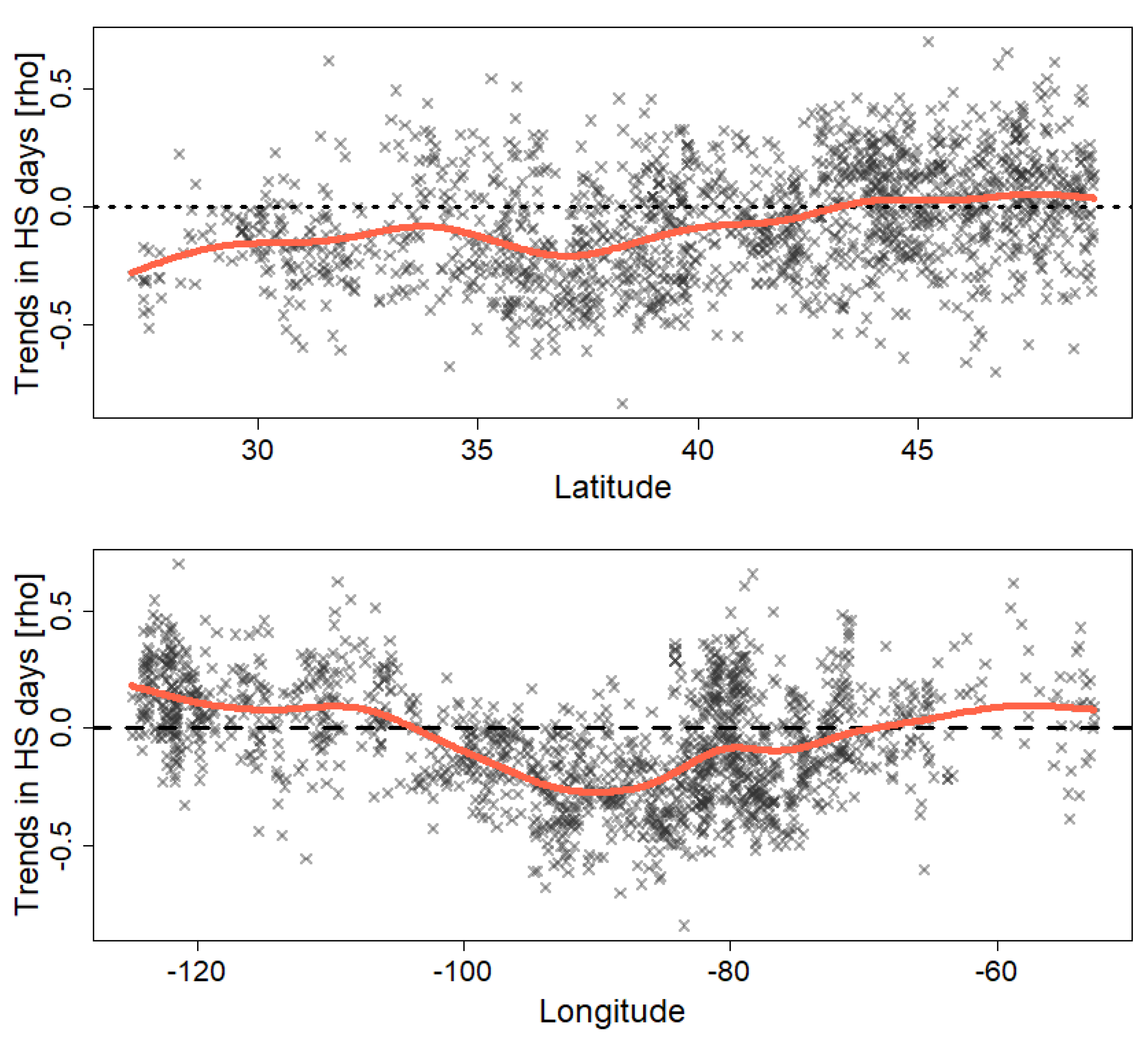 Meteorology 01 00009 g003
