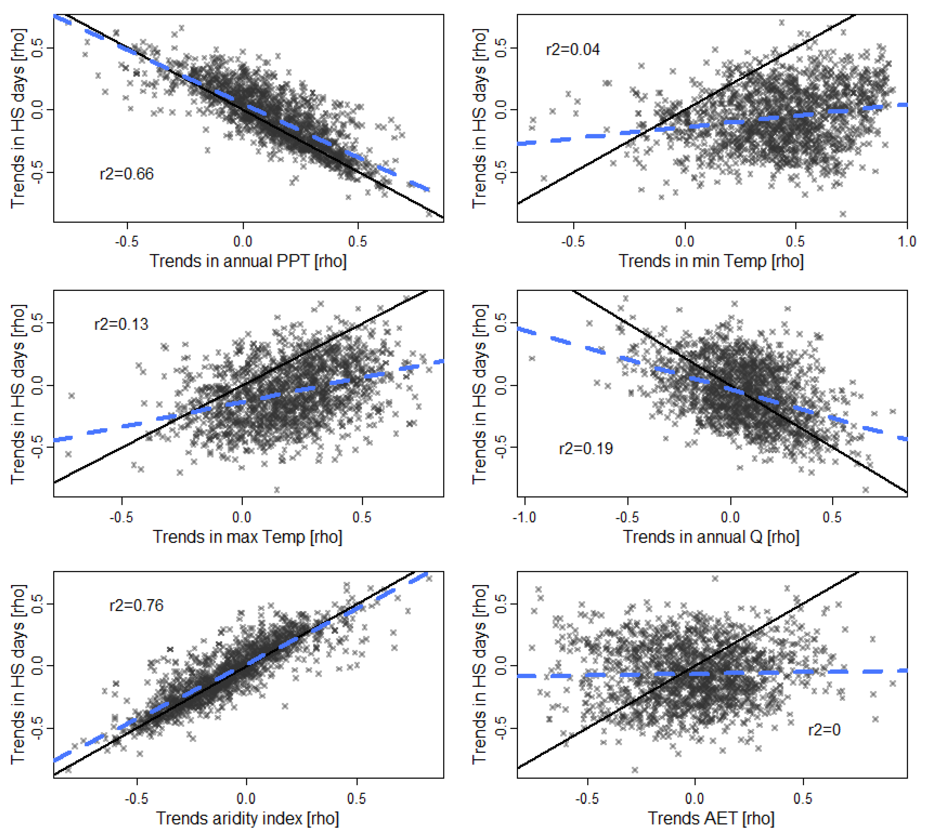 Meteorology 01 00009 g005