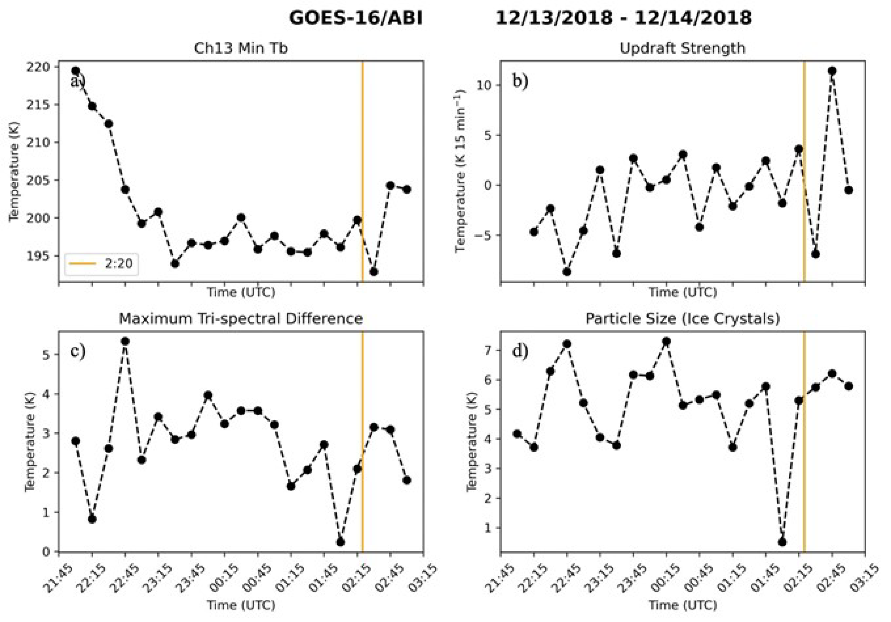 Meteorology 01 00013 g008 Meteorology 01 00013 g008