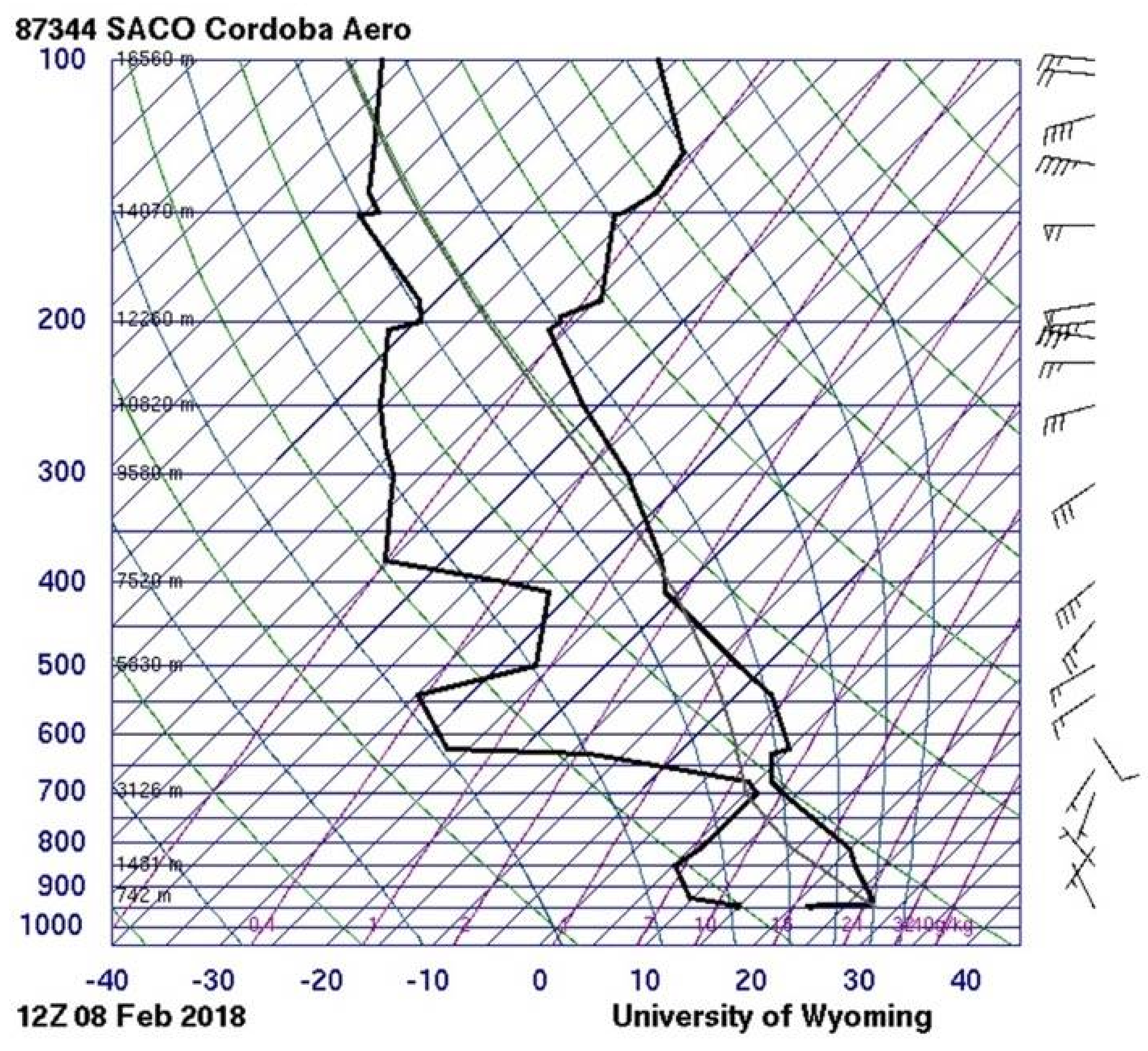 Meteorology 01 00013 g011 Meteorology 01 00013 g011