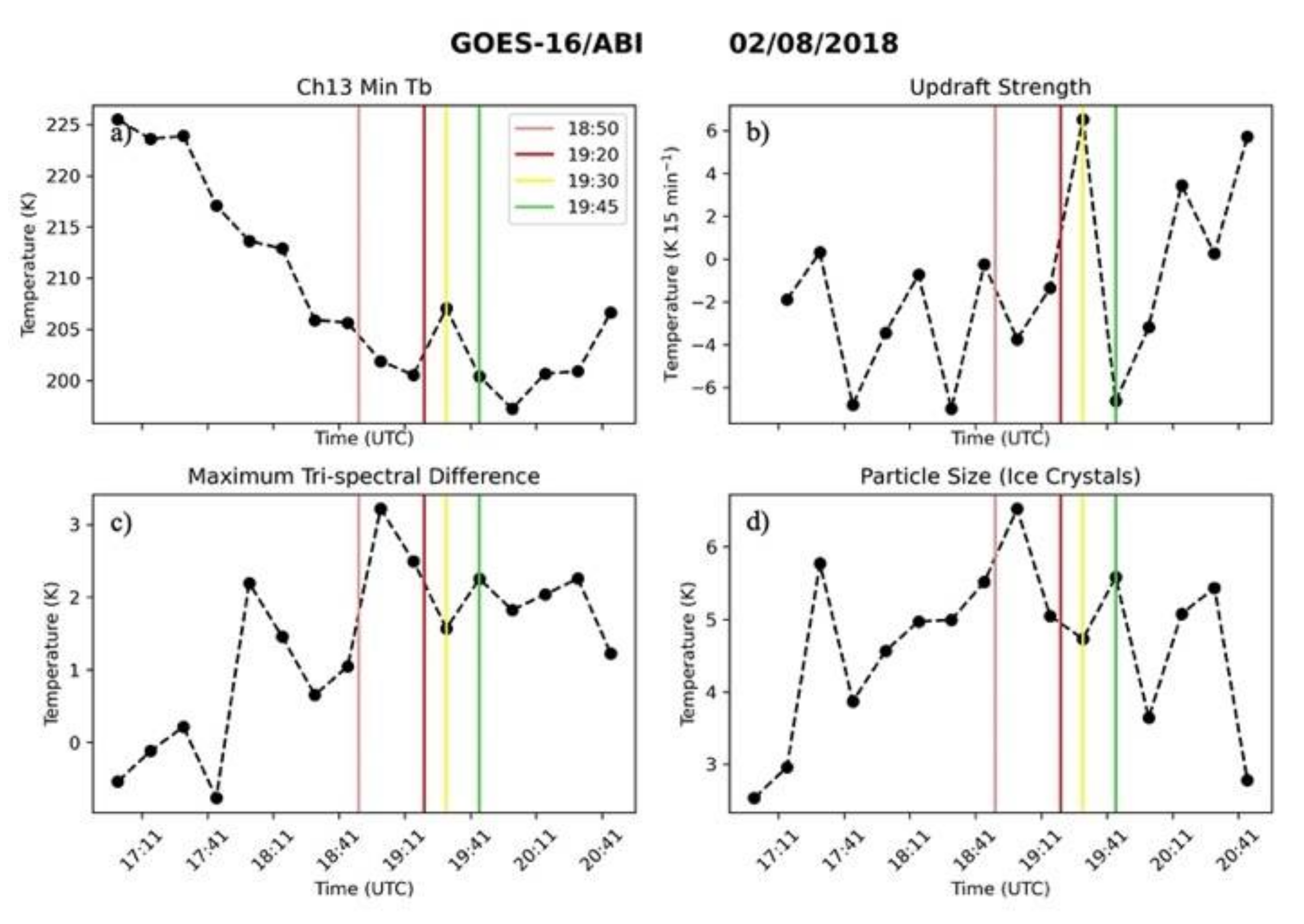 Meteorology 01 00013 g014 Meteorology 01 00013 g014