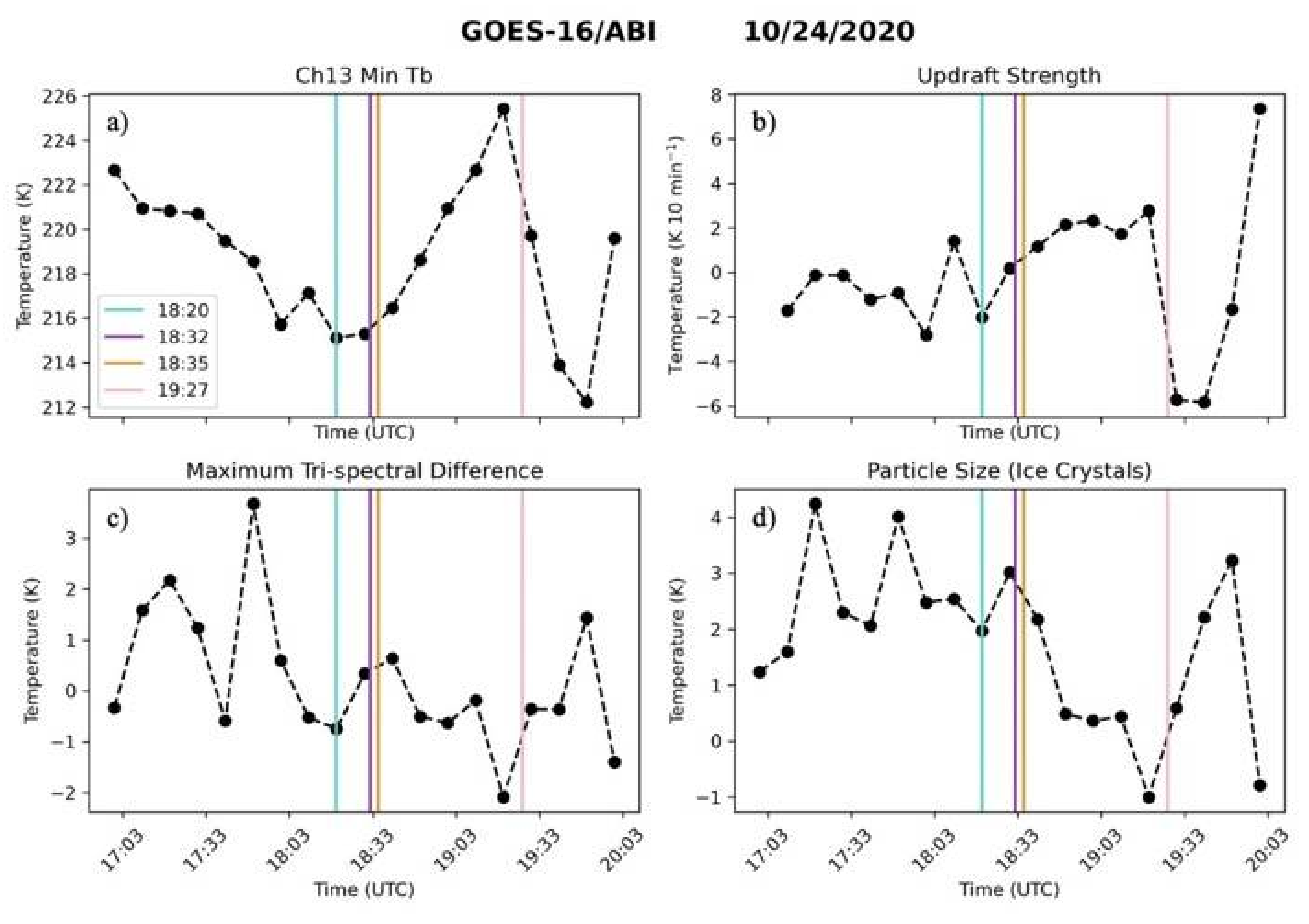 Meteorology 01 00013 g020 Meteorology 01 00013 g020