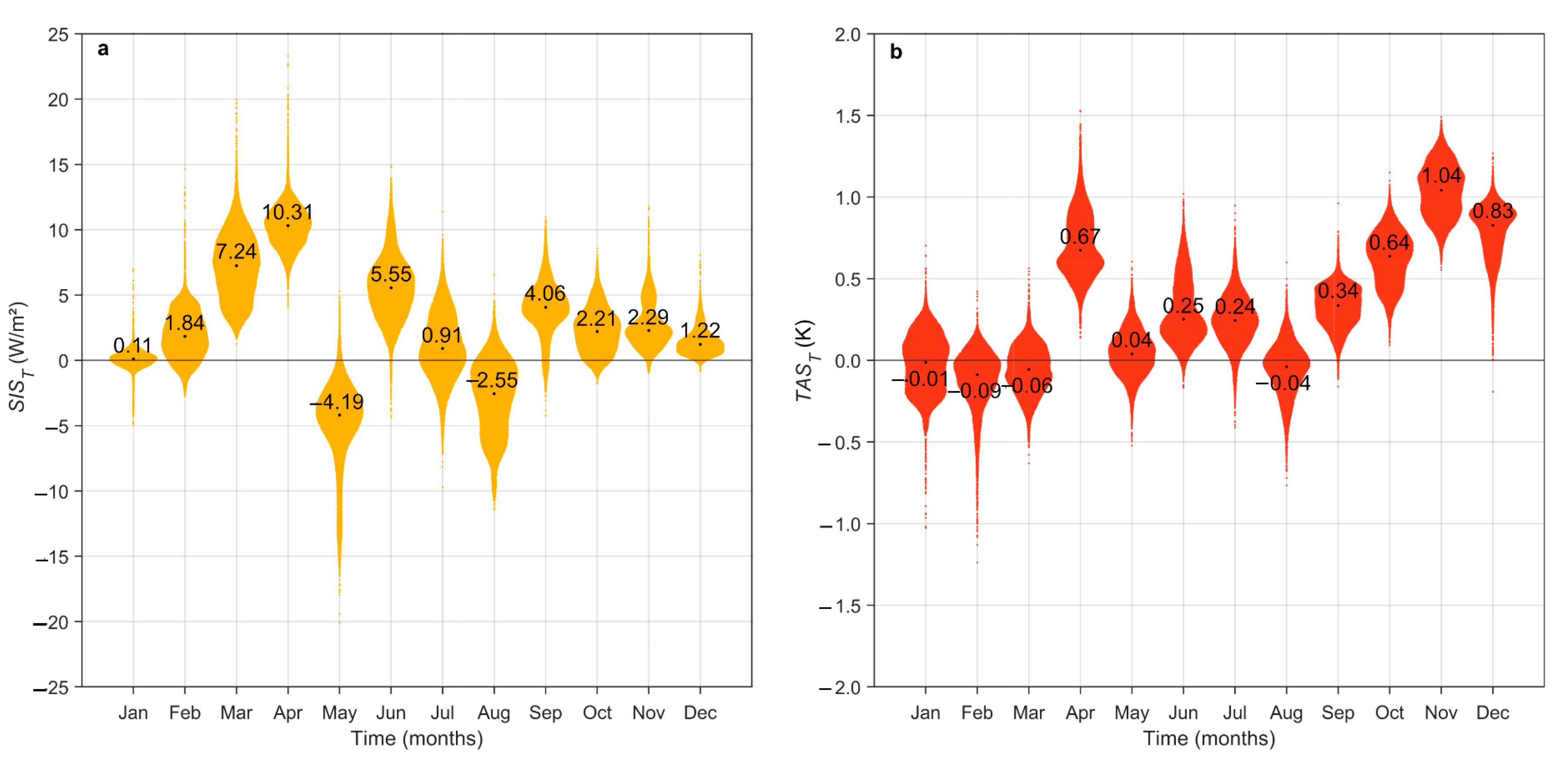 Meteorology 01 00022 g003