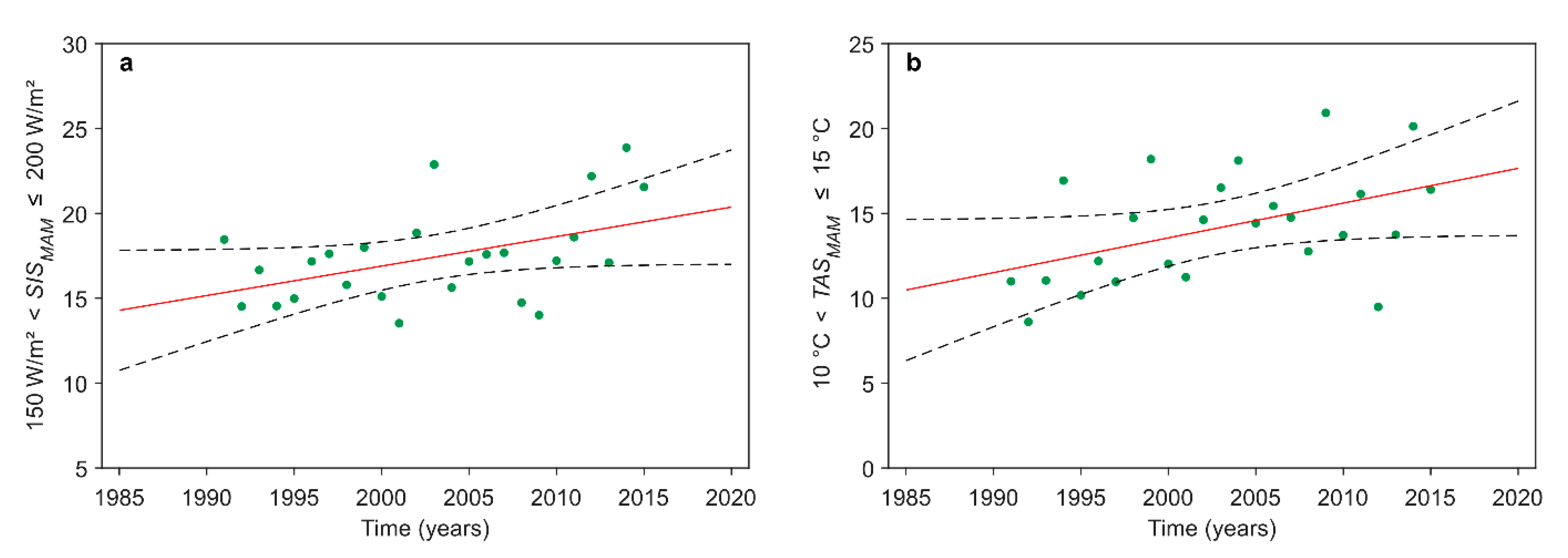 Meteorology 01 00022 g007