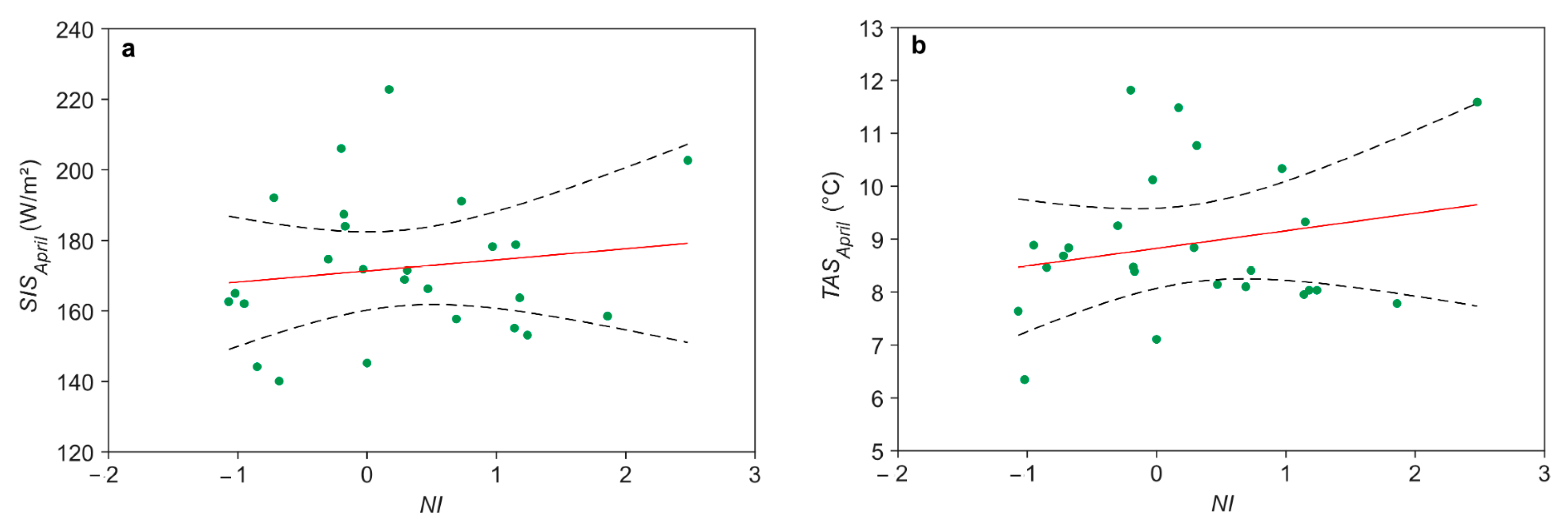 Meteorology 01 00022 g008