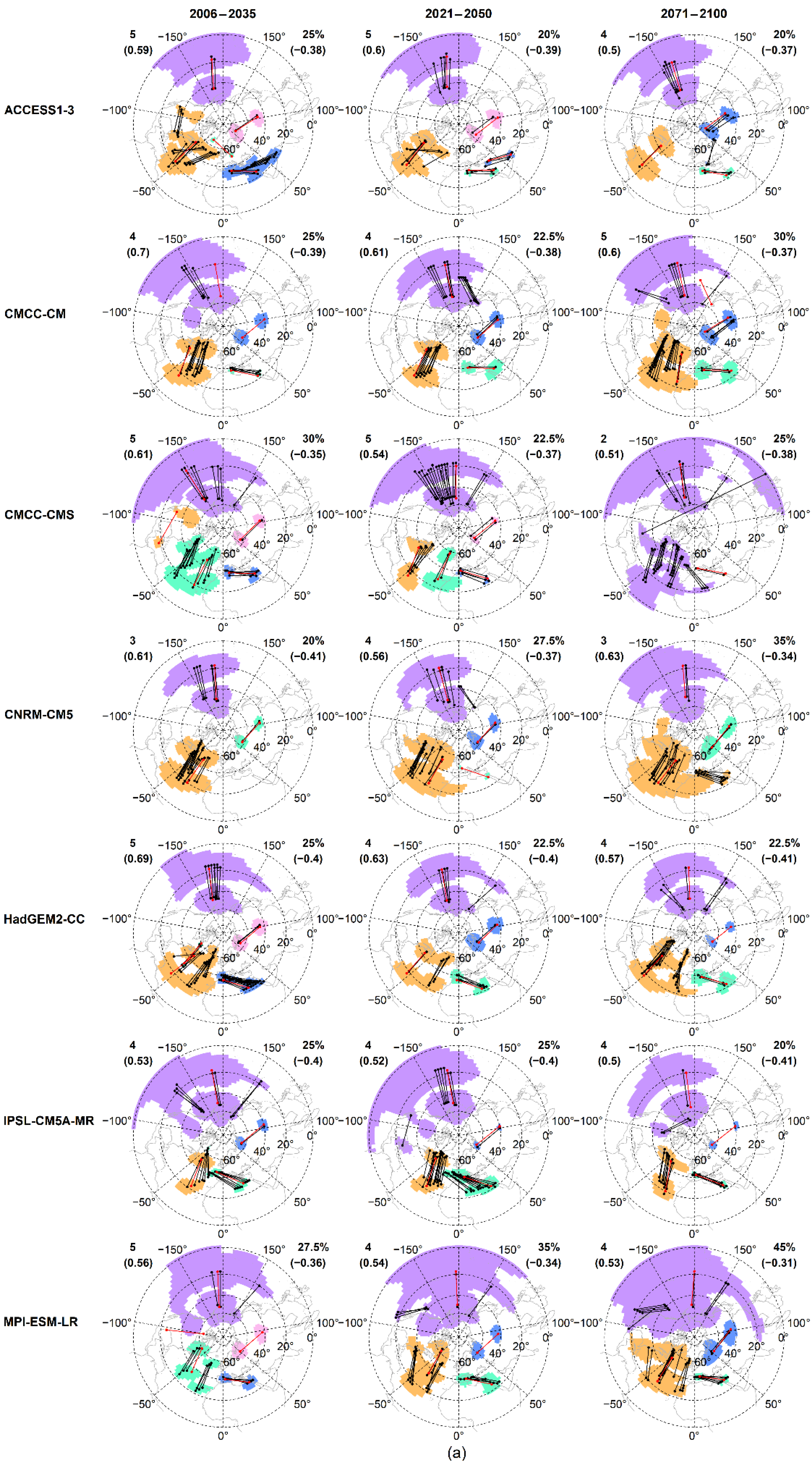 Meteorology 01 00028 g002a Meteorology 01 00028 g002a