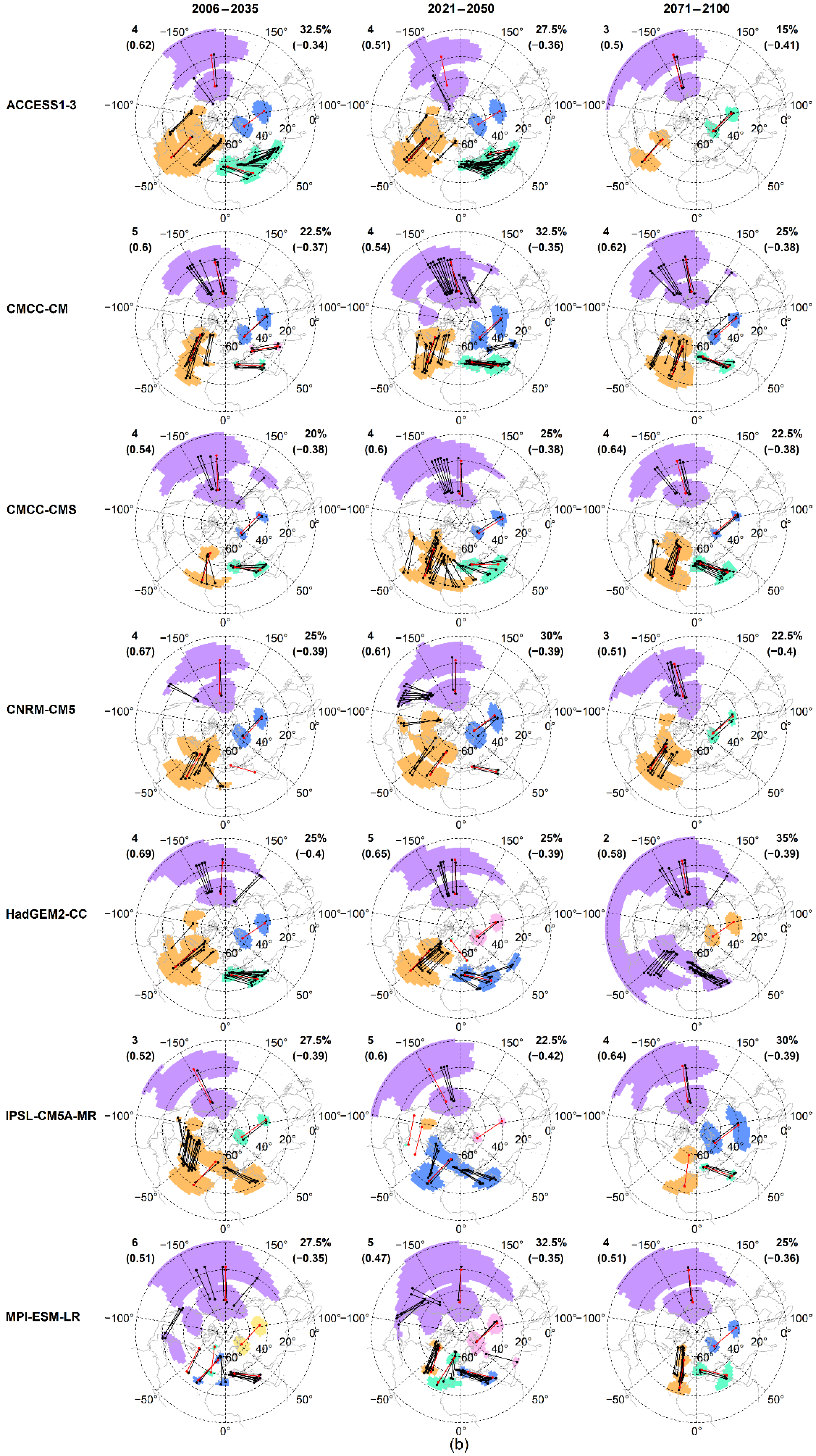 Meteorology 01 00028 g002b Meteorology 01 00028 g002b