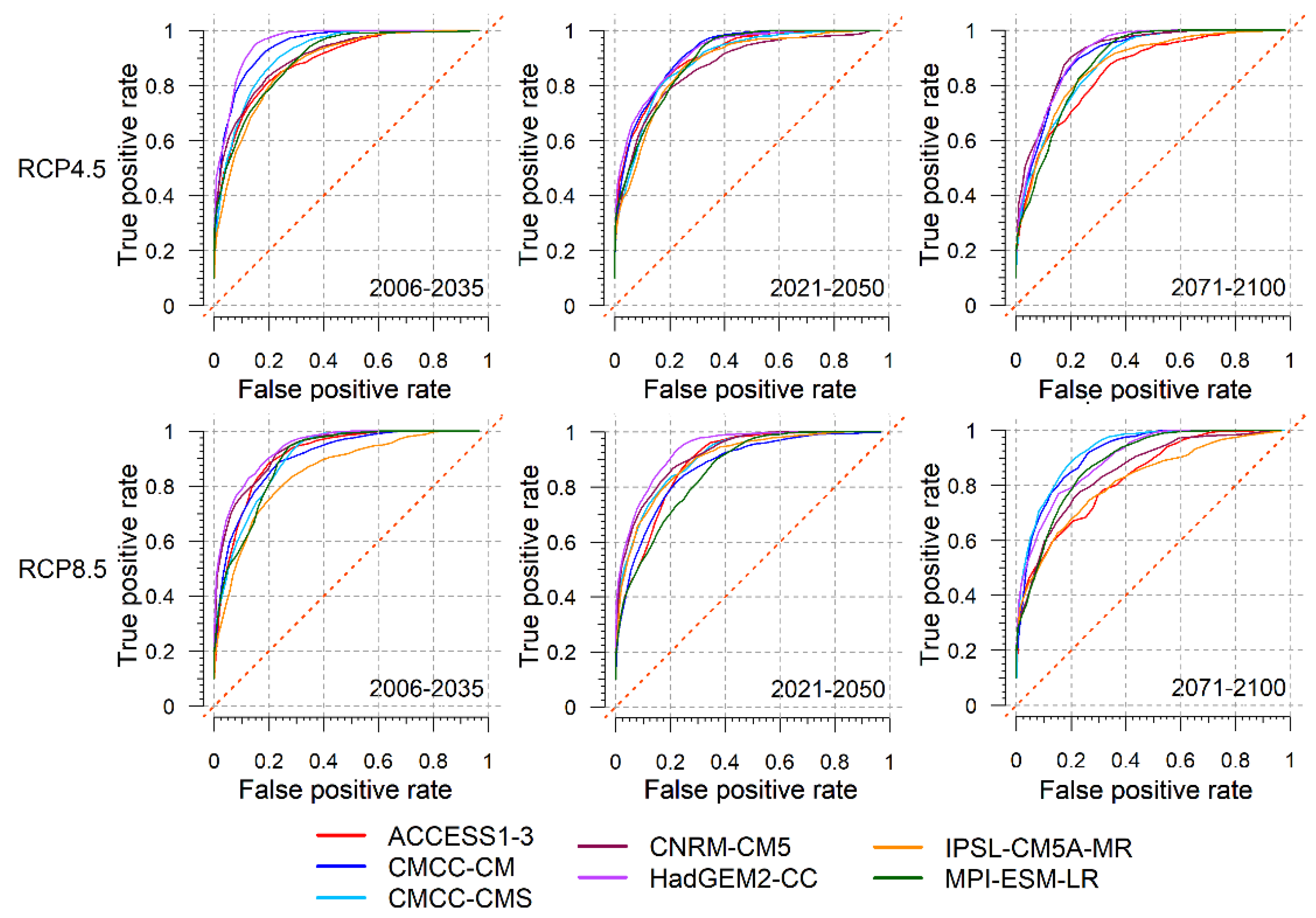 Meteorology 01 00028 g003 Meteorology 01 00028 g003