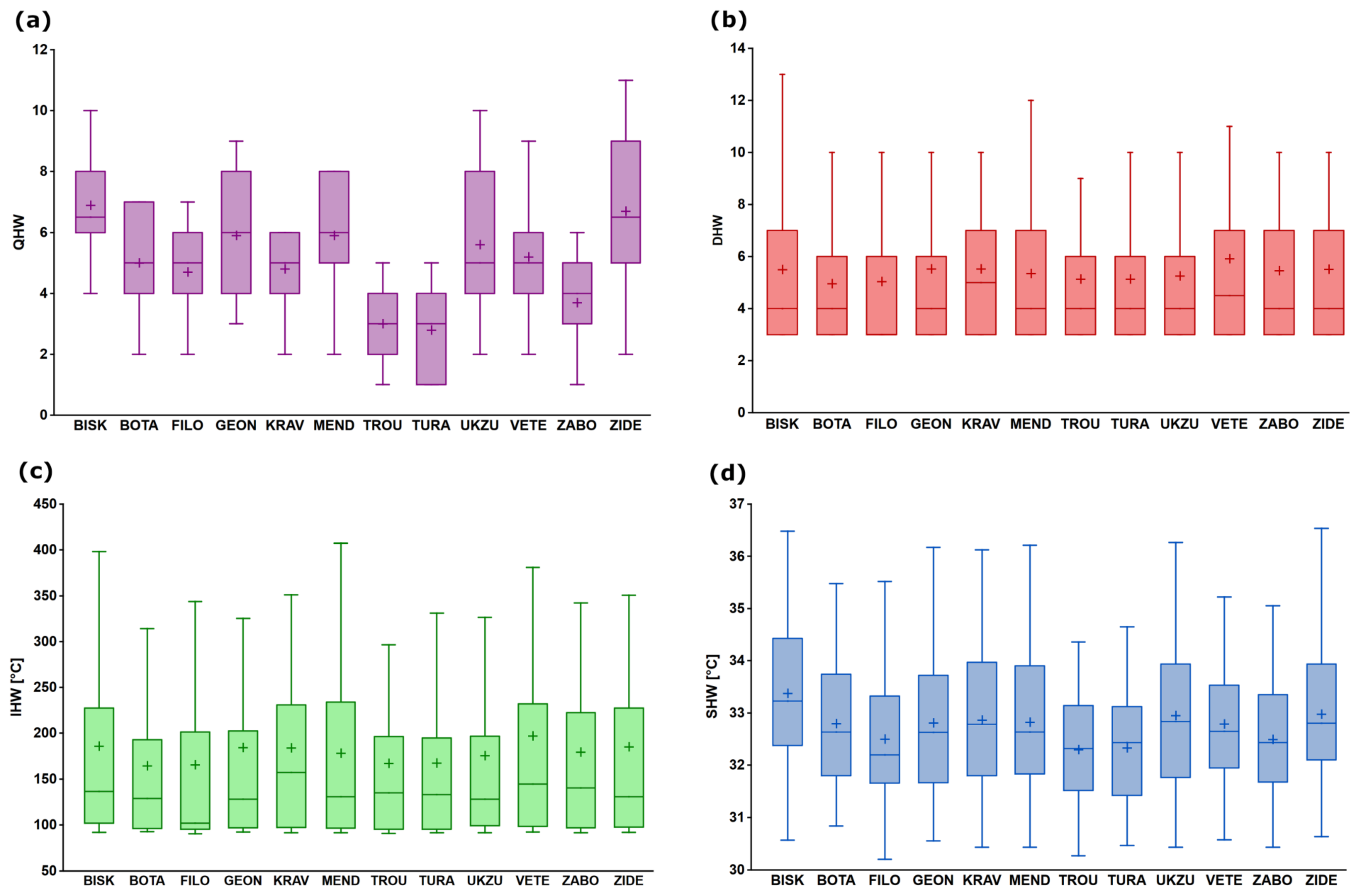 Meteorology 01 00030 g003