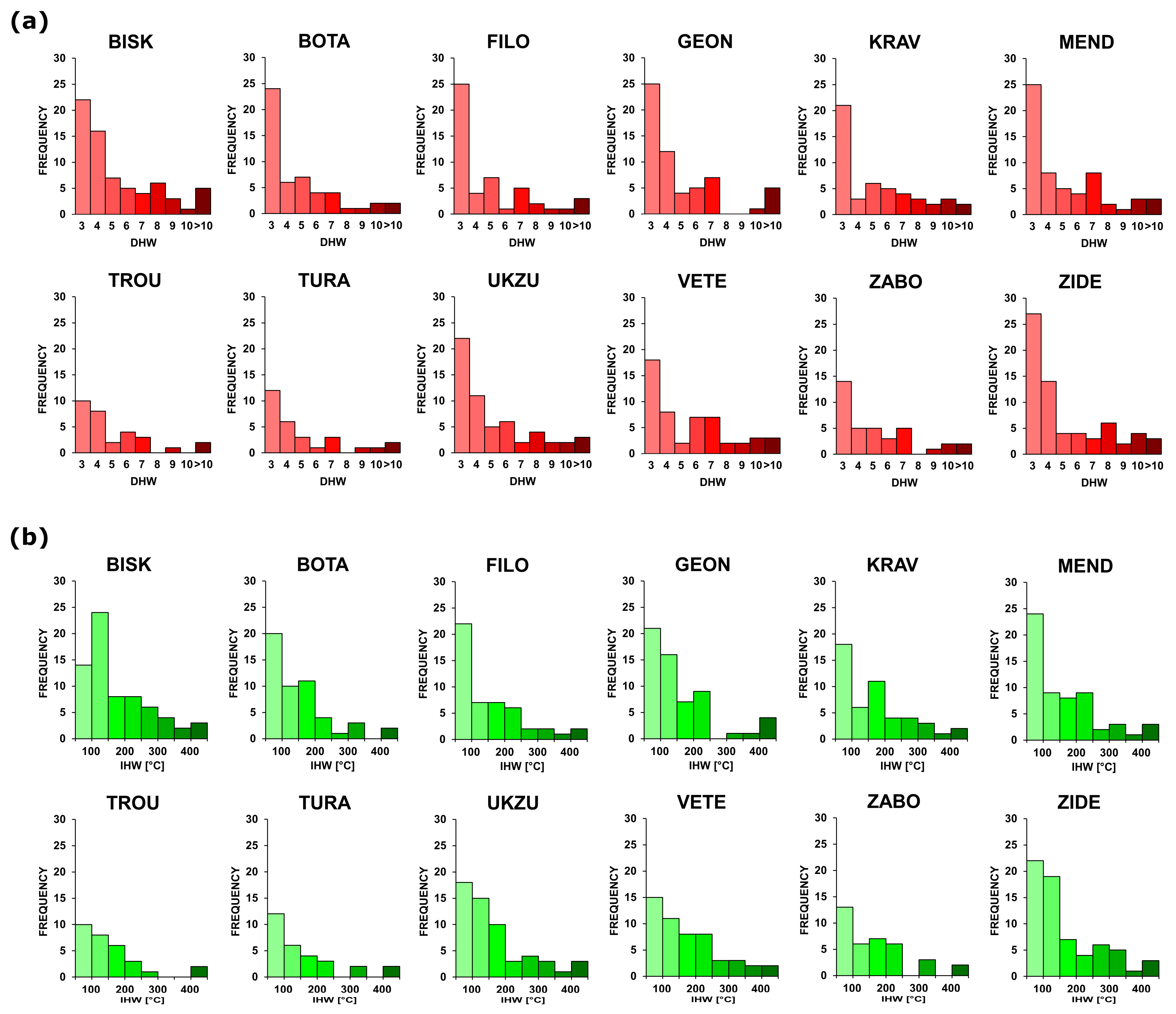 Meteorology 01 00030 g004
