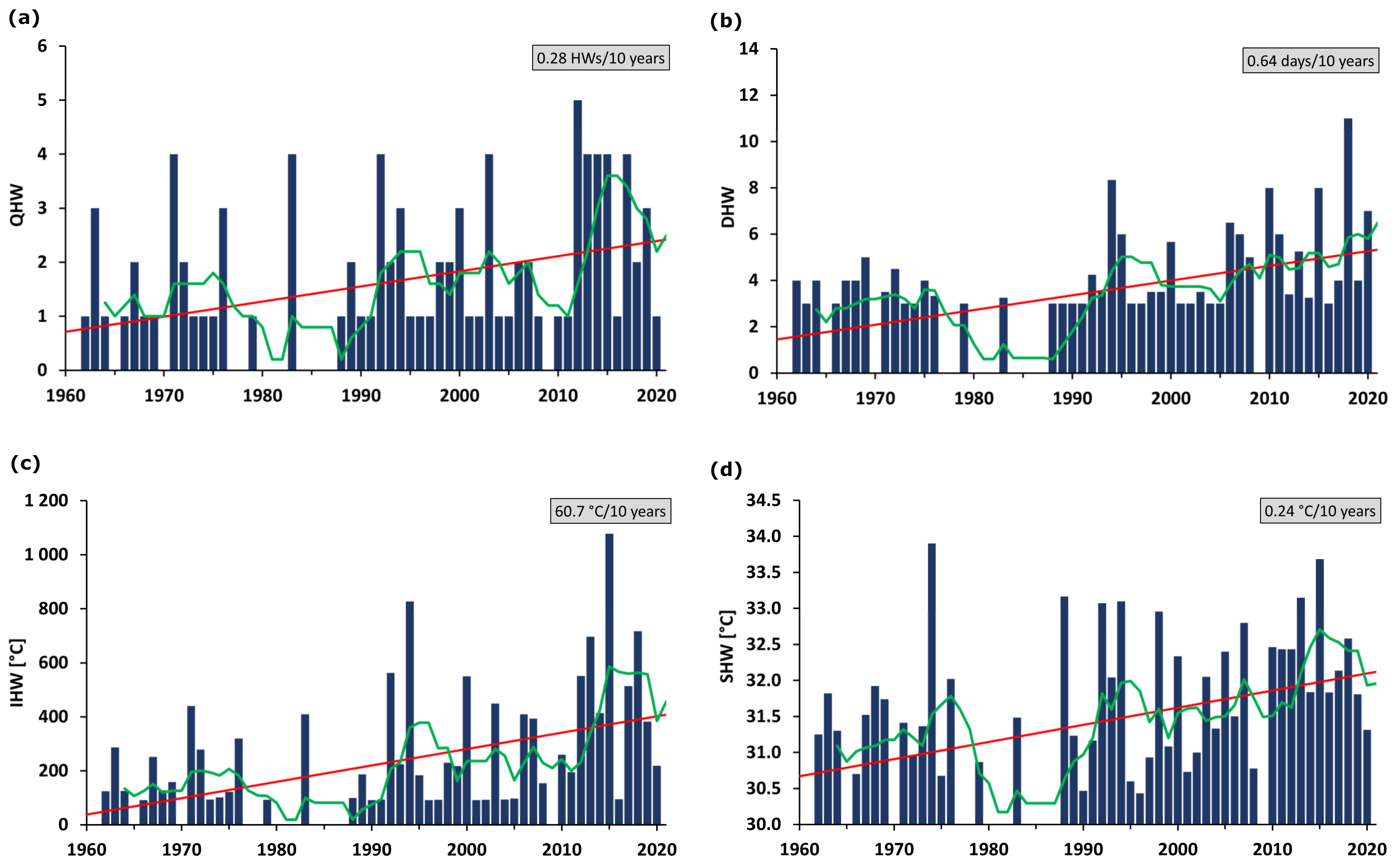 Meteorology 01 00030 g007