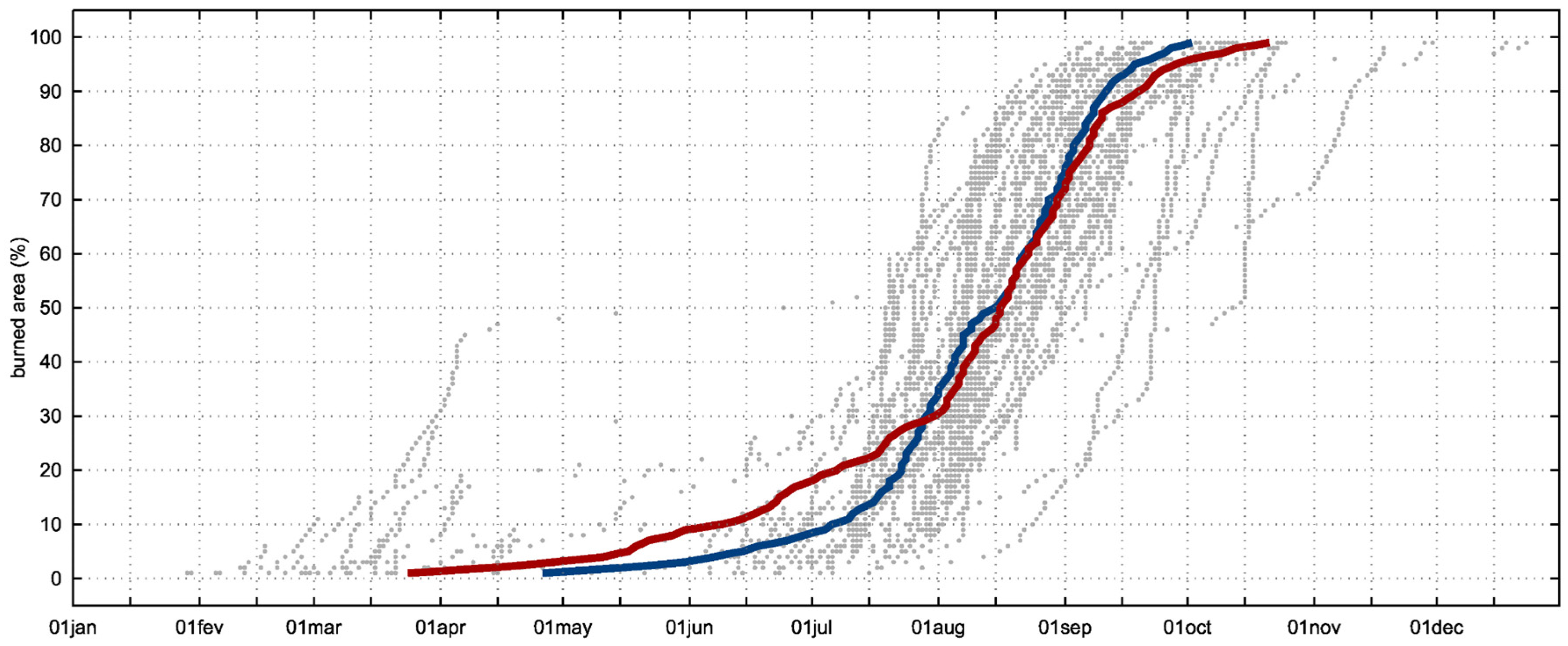 Meteorology 02 00006 g005 Meteorology 02 00006 g005