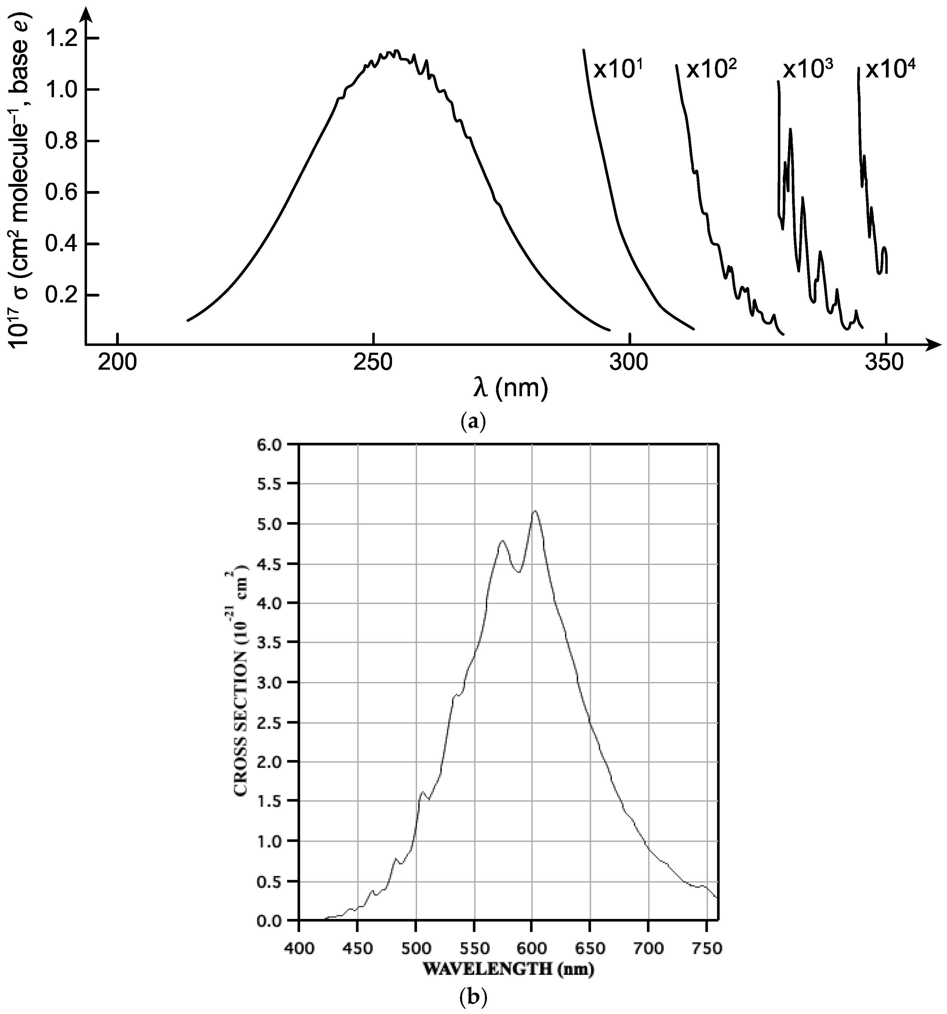 Meteorology 02 00026 g002 Meteorology 02 00026 g002