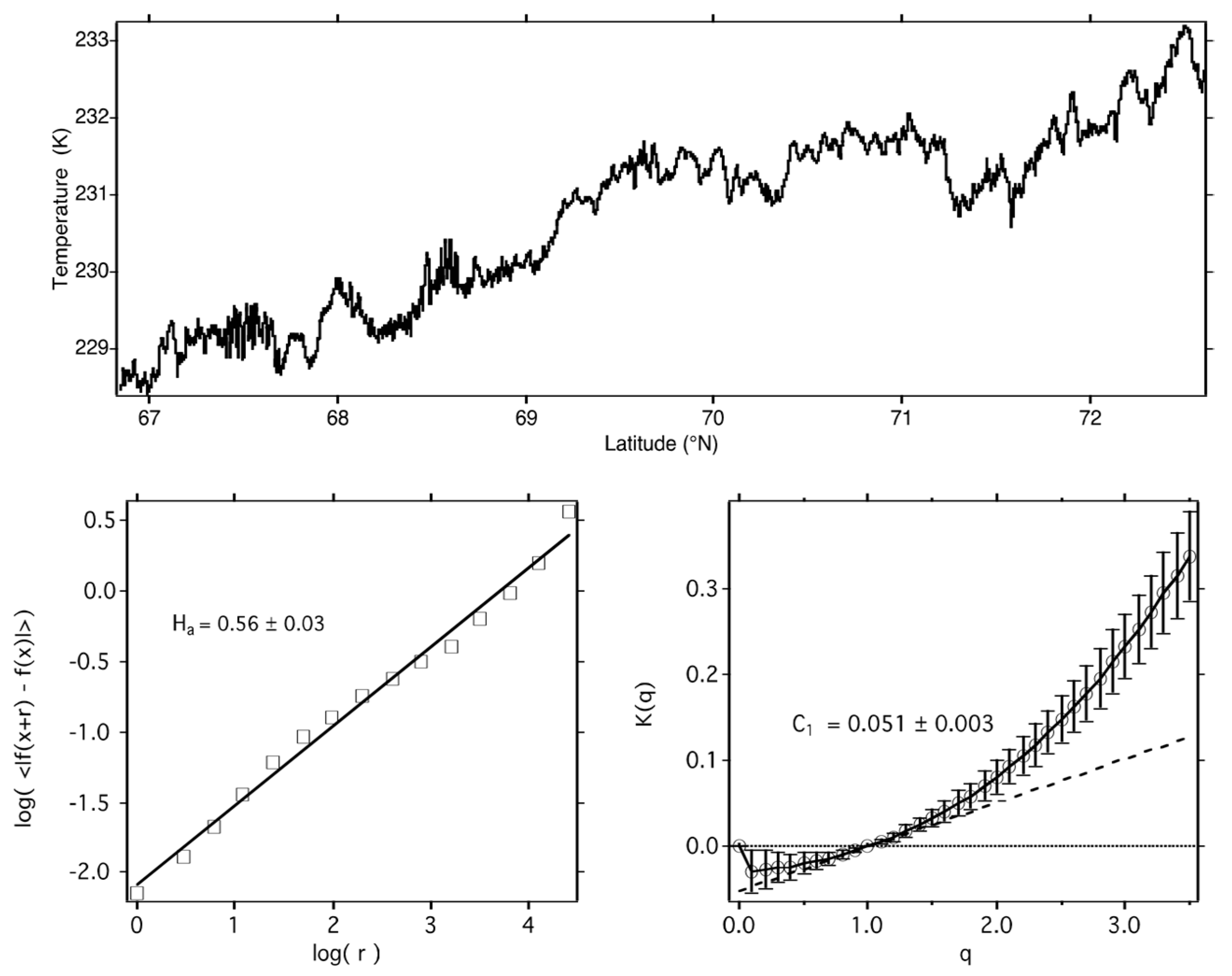 Meteorology 02 00026 g004 Meteorology 02 00026 g004