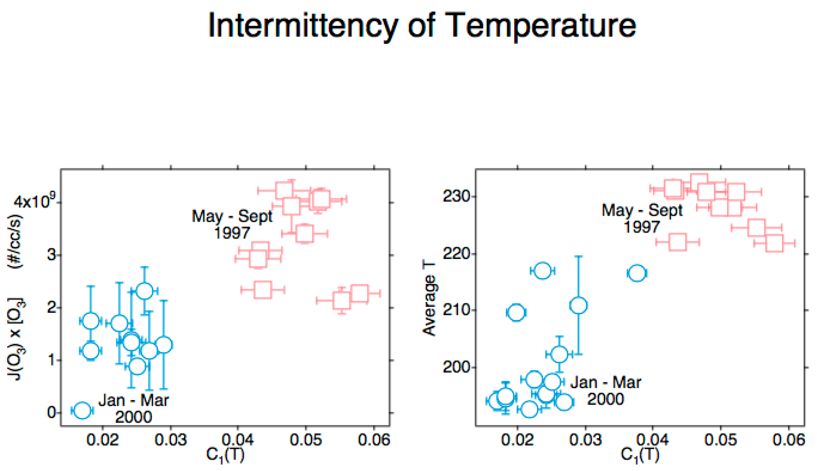 Meteorology 02 00026 g005 Meteorology 02 00026 g005