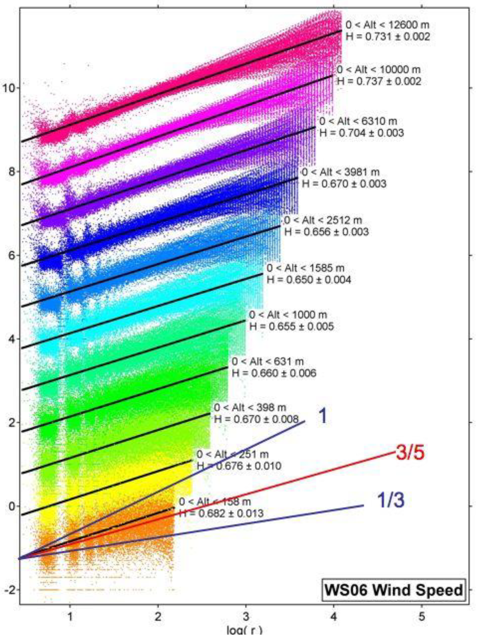 Meteorology 02 00026 g007 Meteorology 02 00026 g007