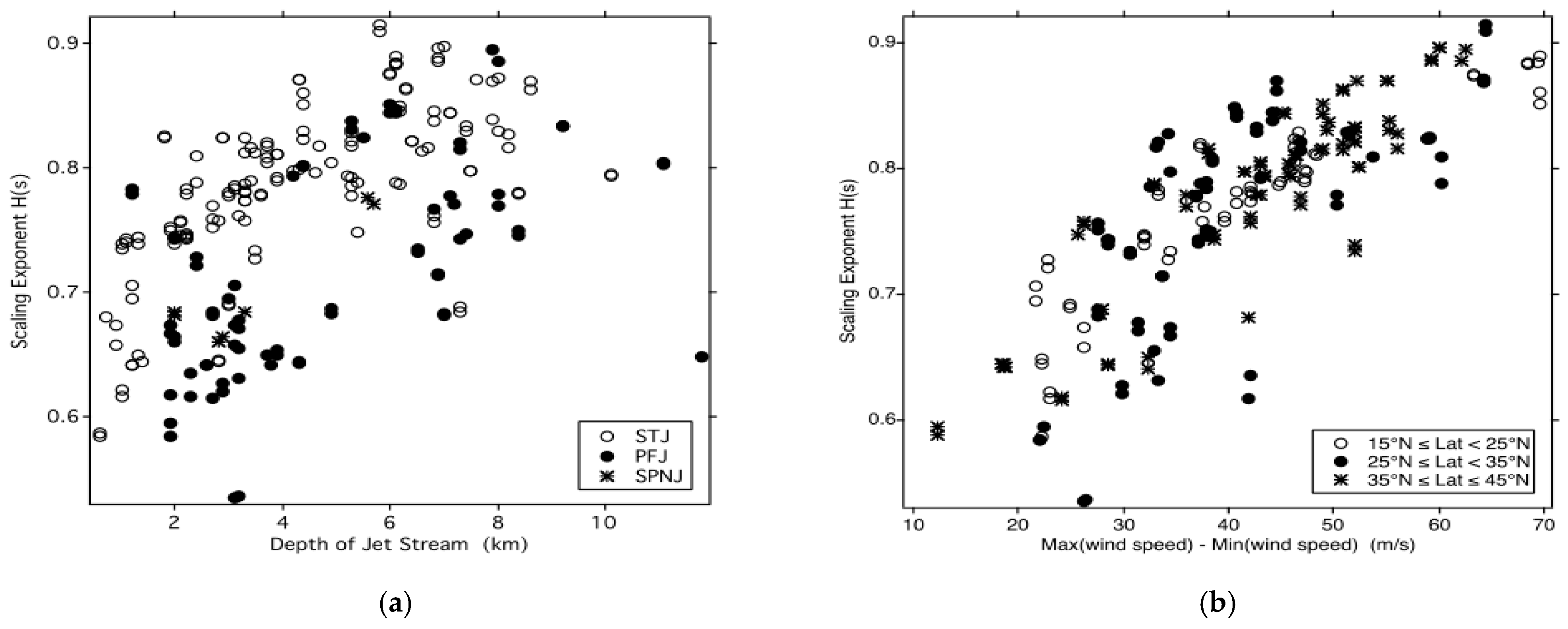 Meteorology 02 00026 g008 Meteorology 02 00026 g008