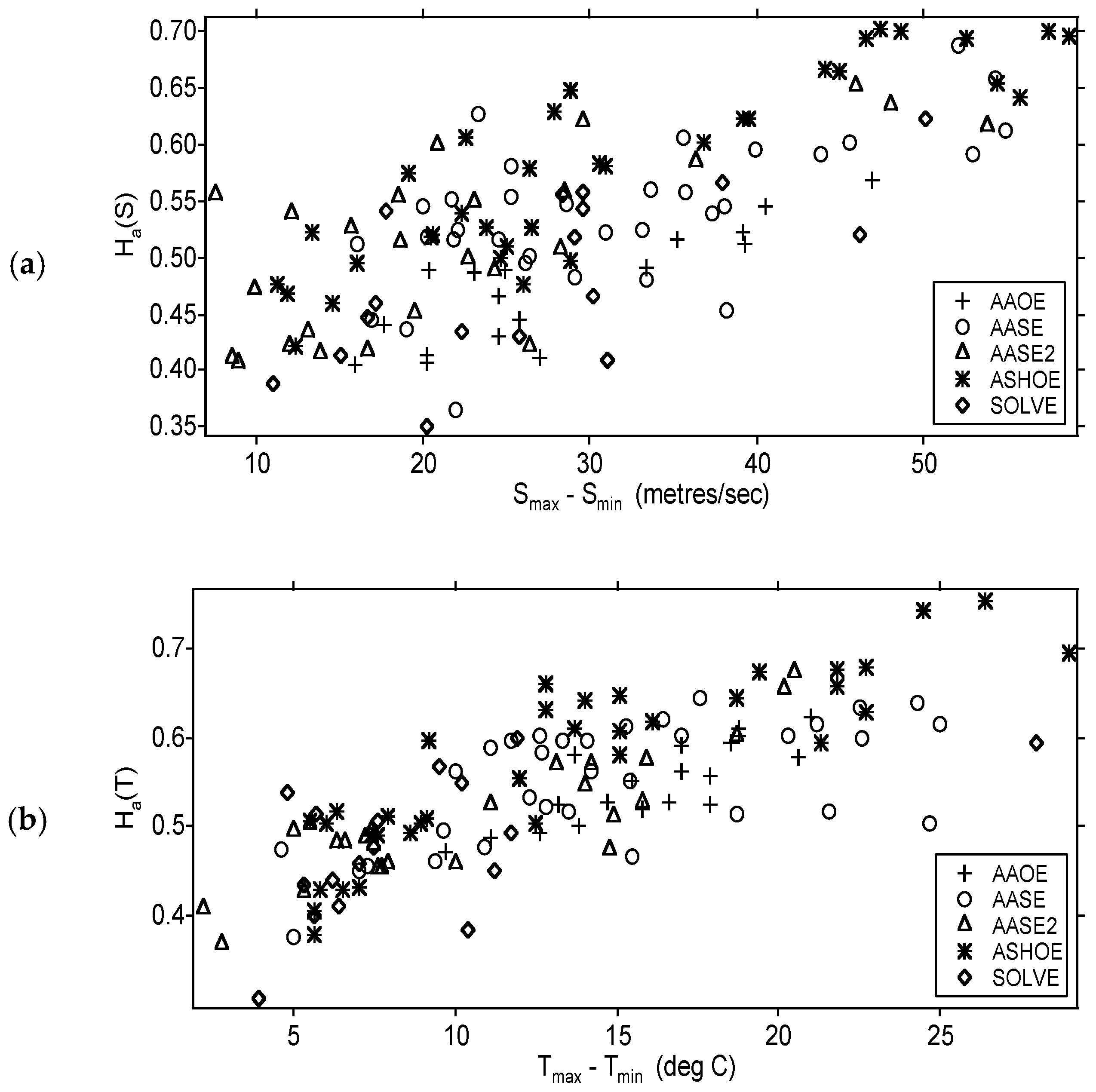 Meteorology 02 00026 g009 Meteorology 02 00026 g009