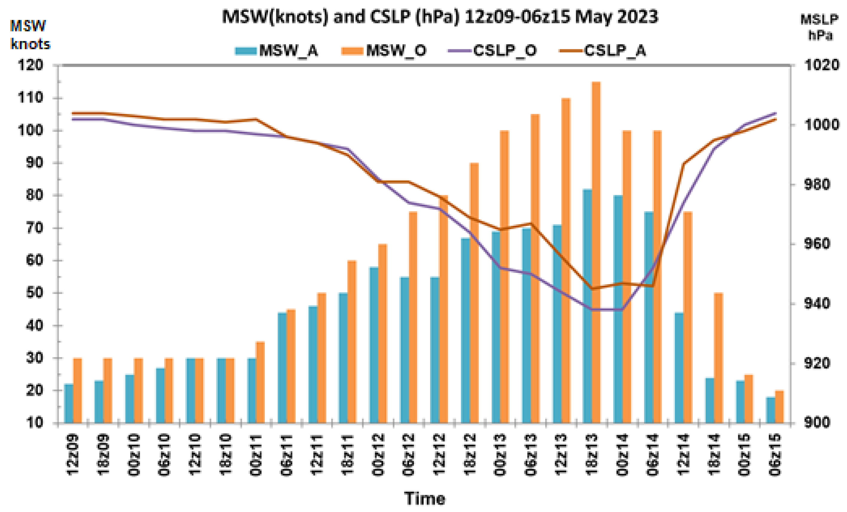 Meteorology 04 00009 g005