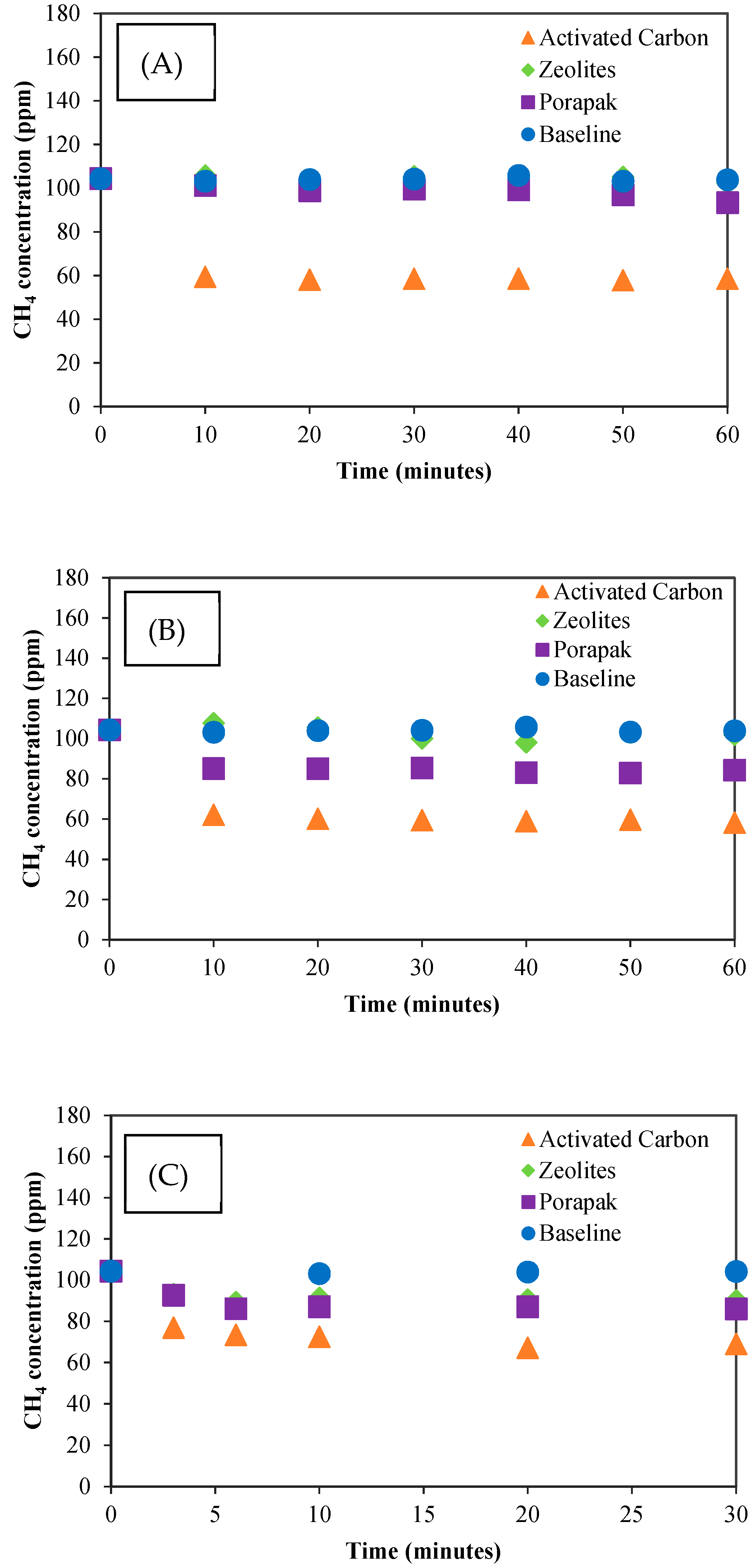 Methane 01 00003 g001
