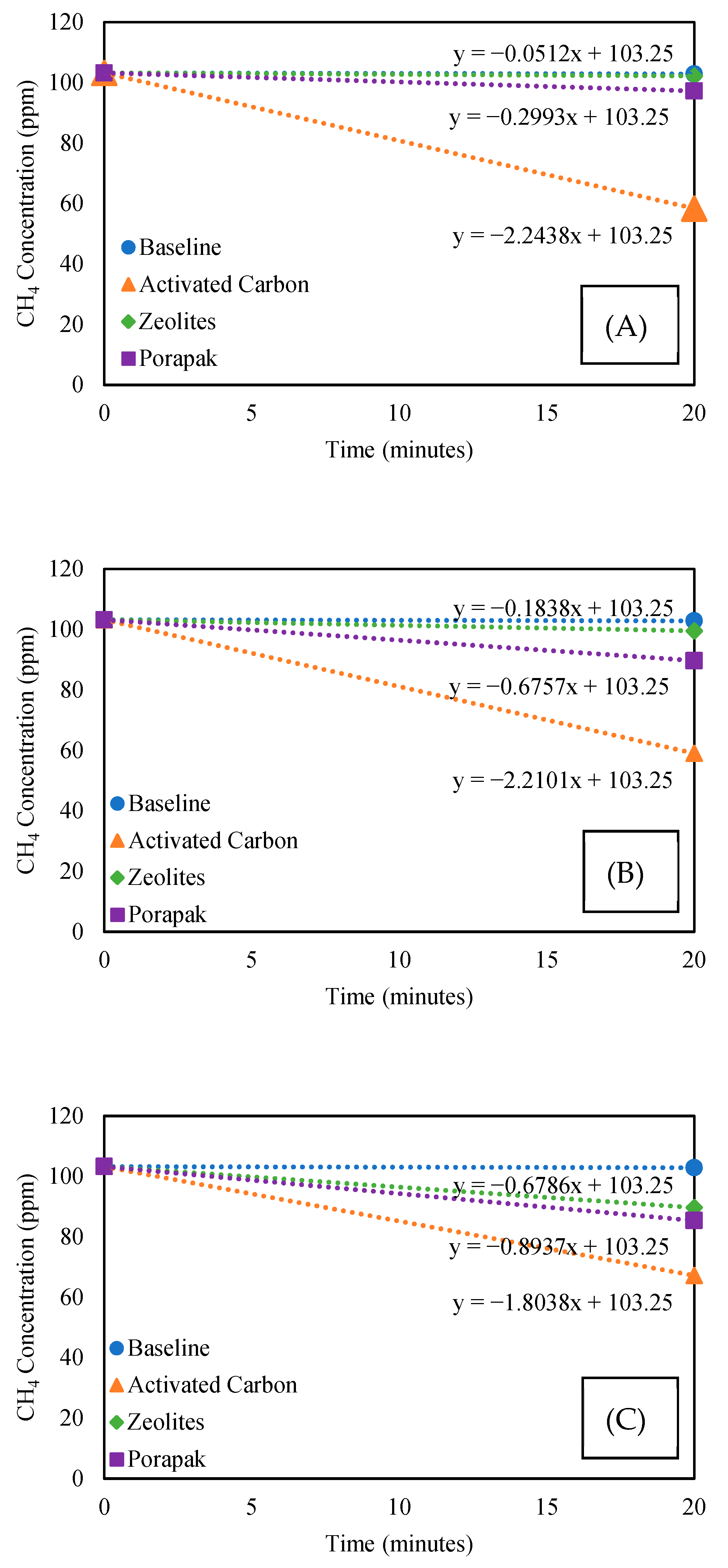 Methane 01 00003 g002