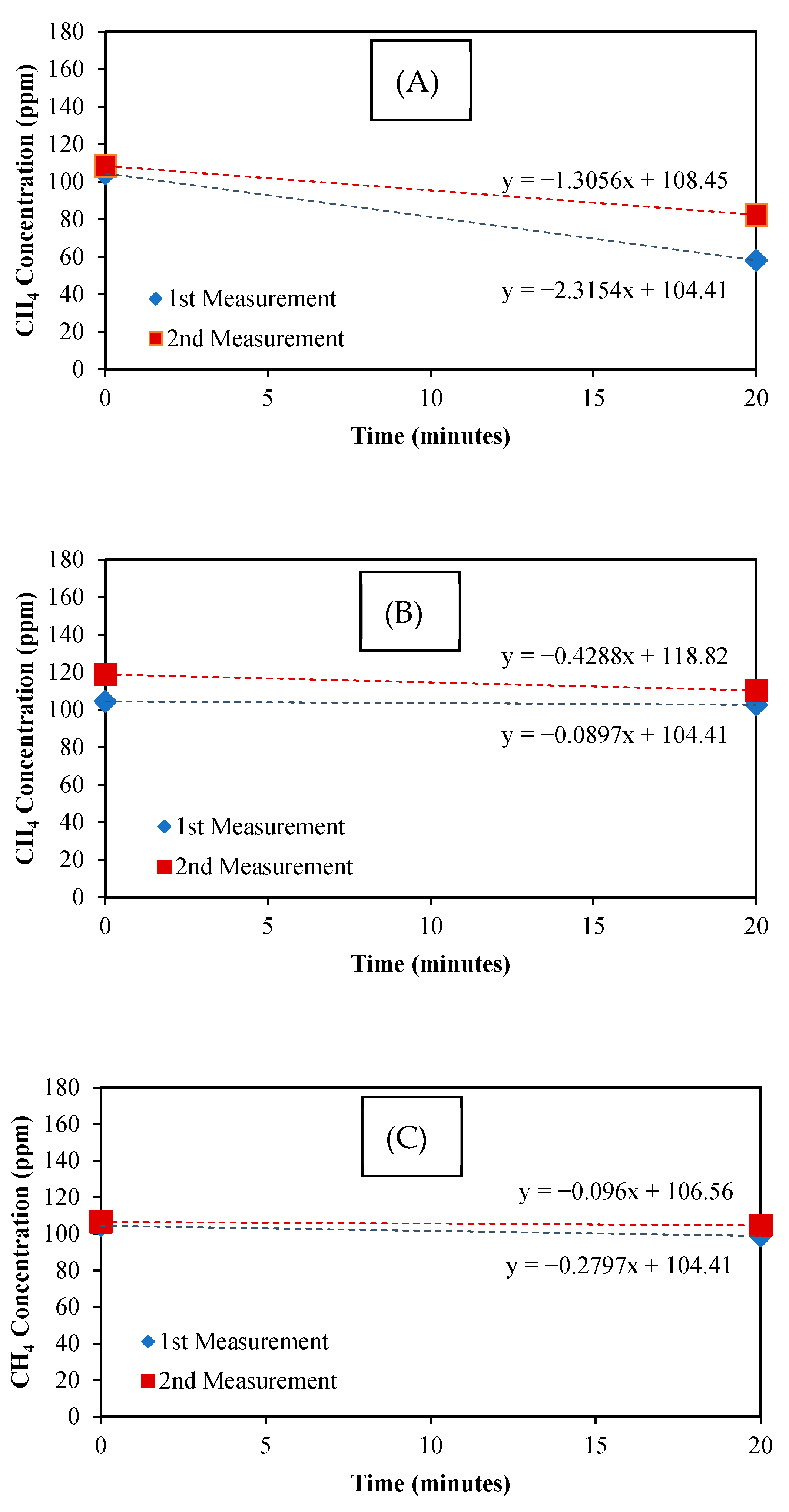 Methane 01 00003 g003