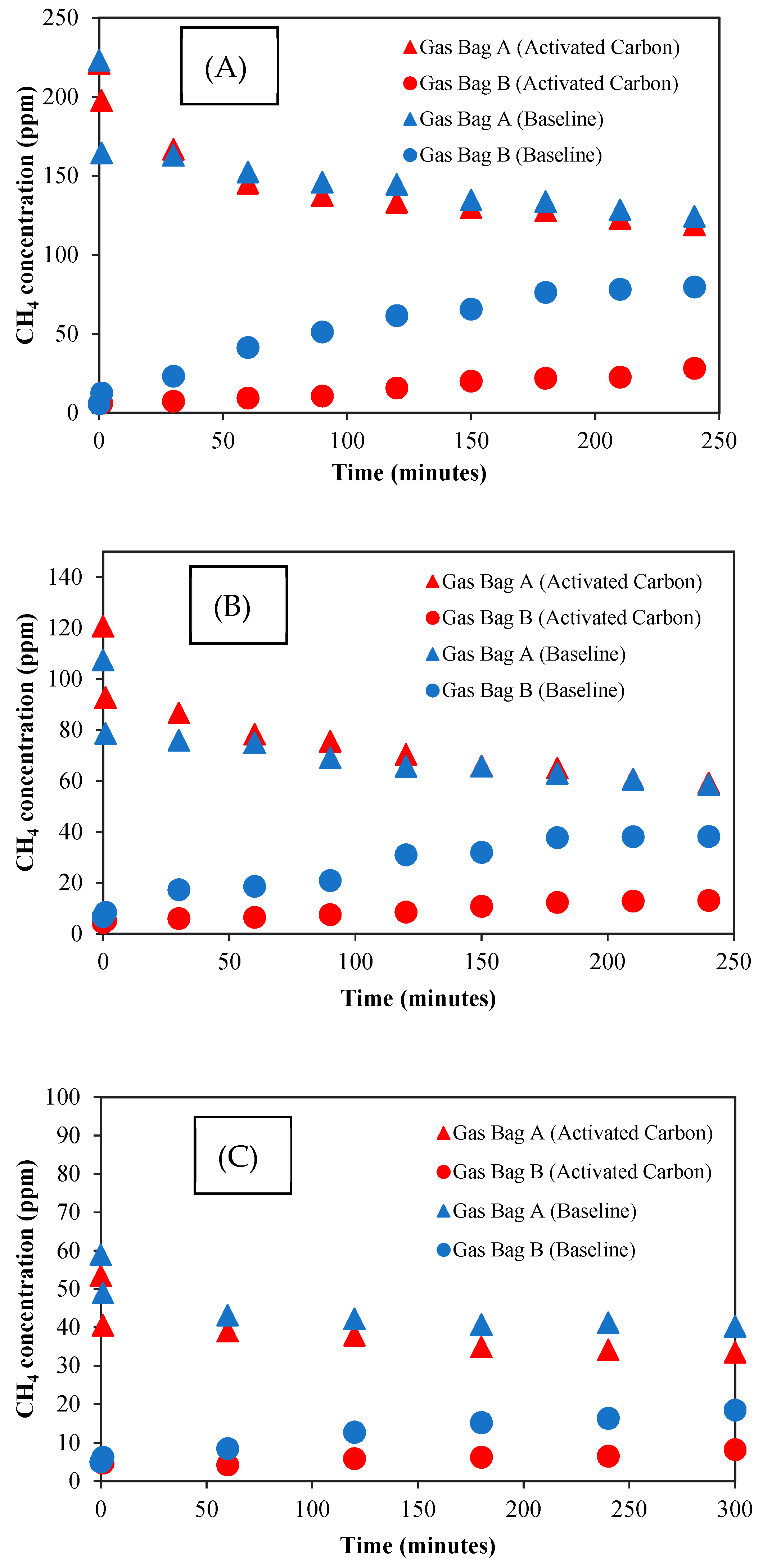 Methane 01 00003 g004