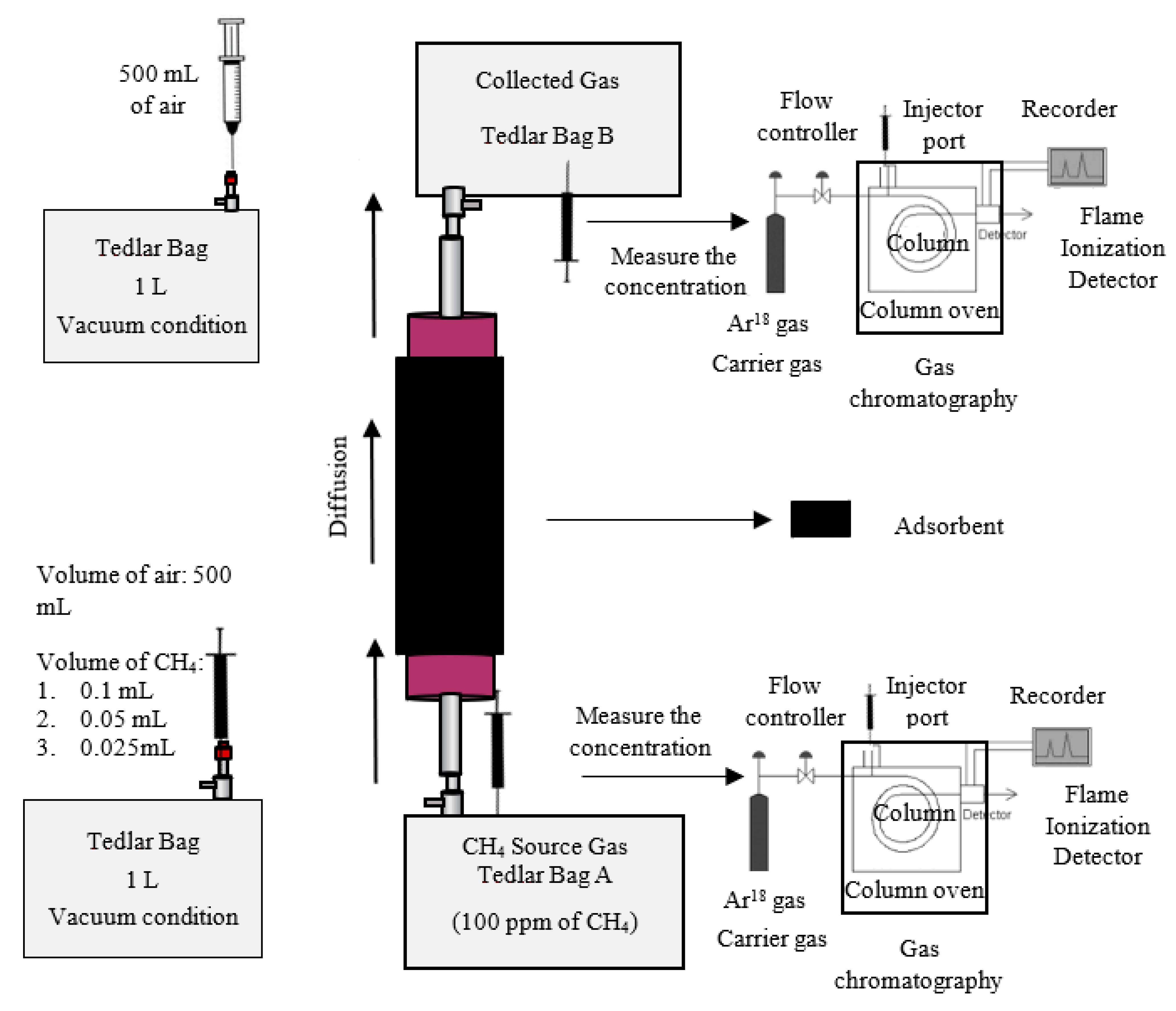 Methane 01 00003 g009
